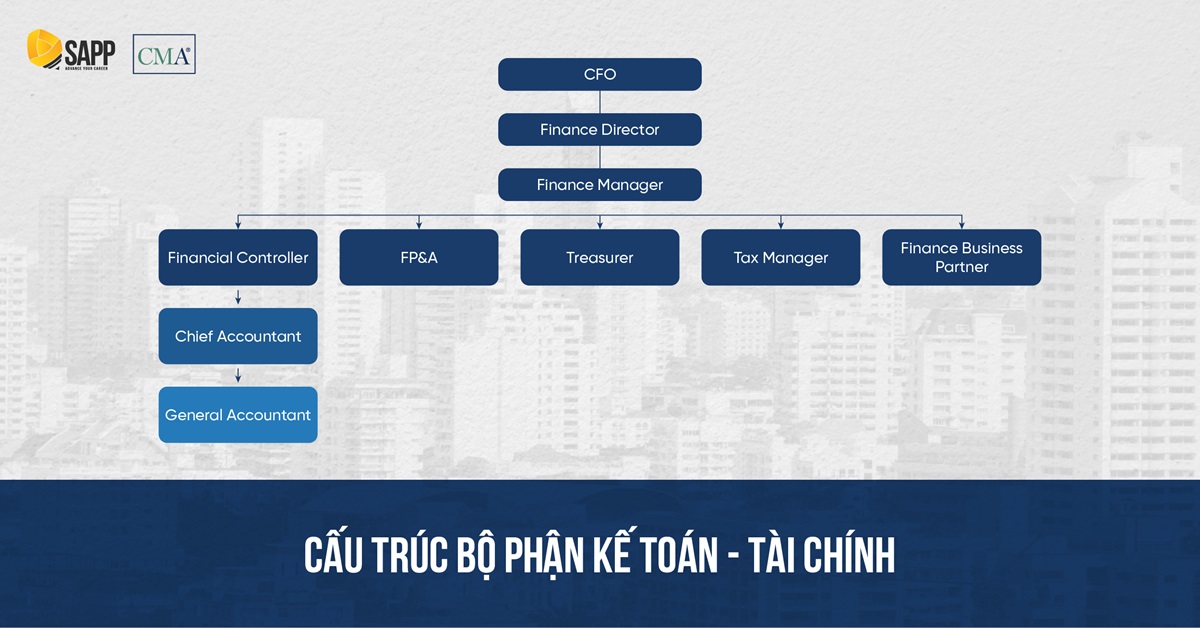 Cấu trúc bộ phận kế toán - tài chính