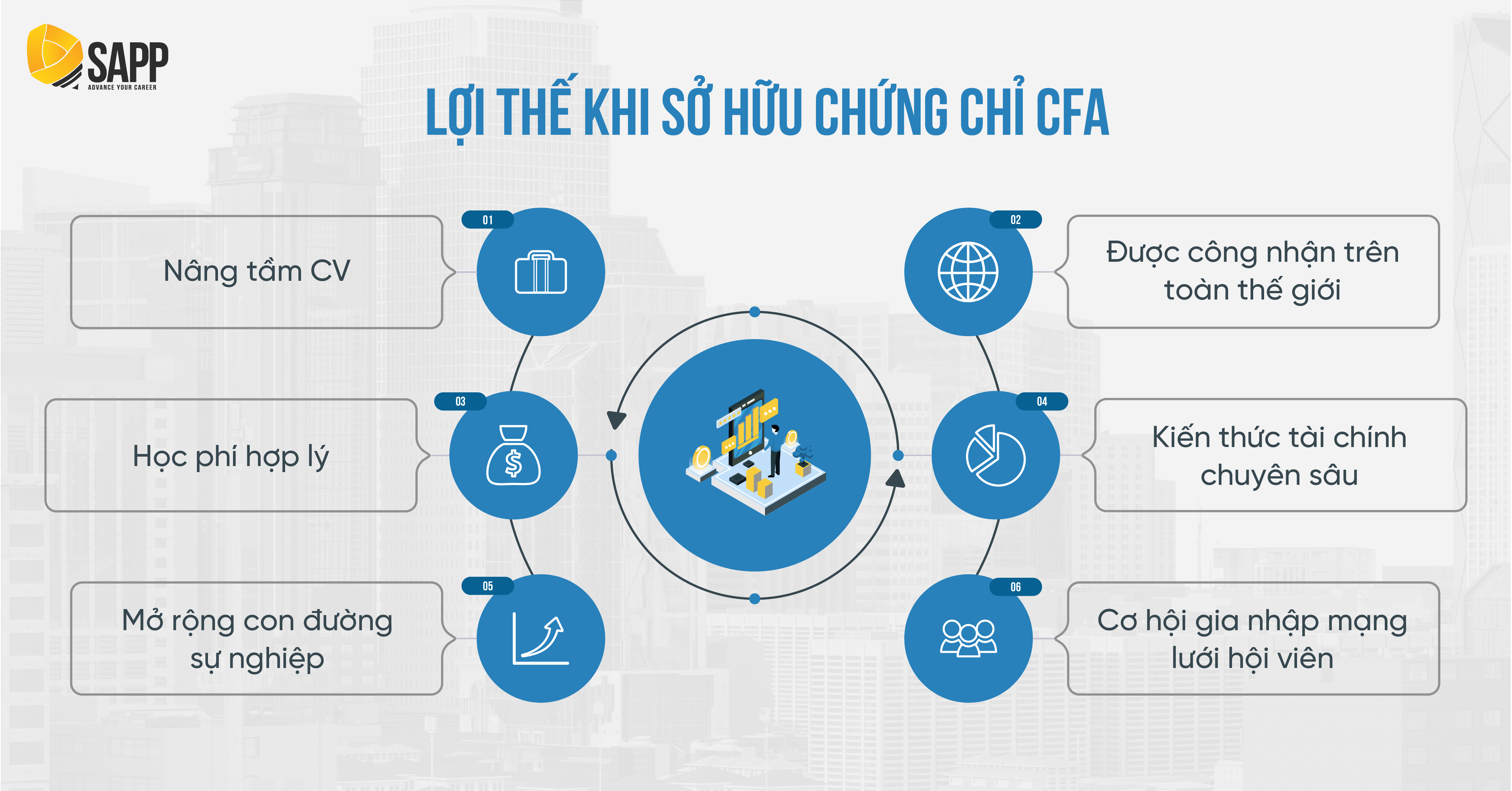 Lợi thế khi sở hữu chứng chỉ cfa