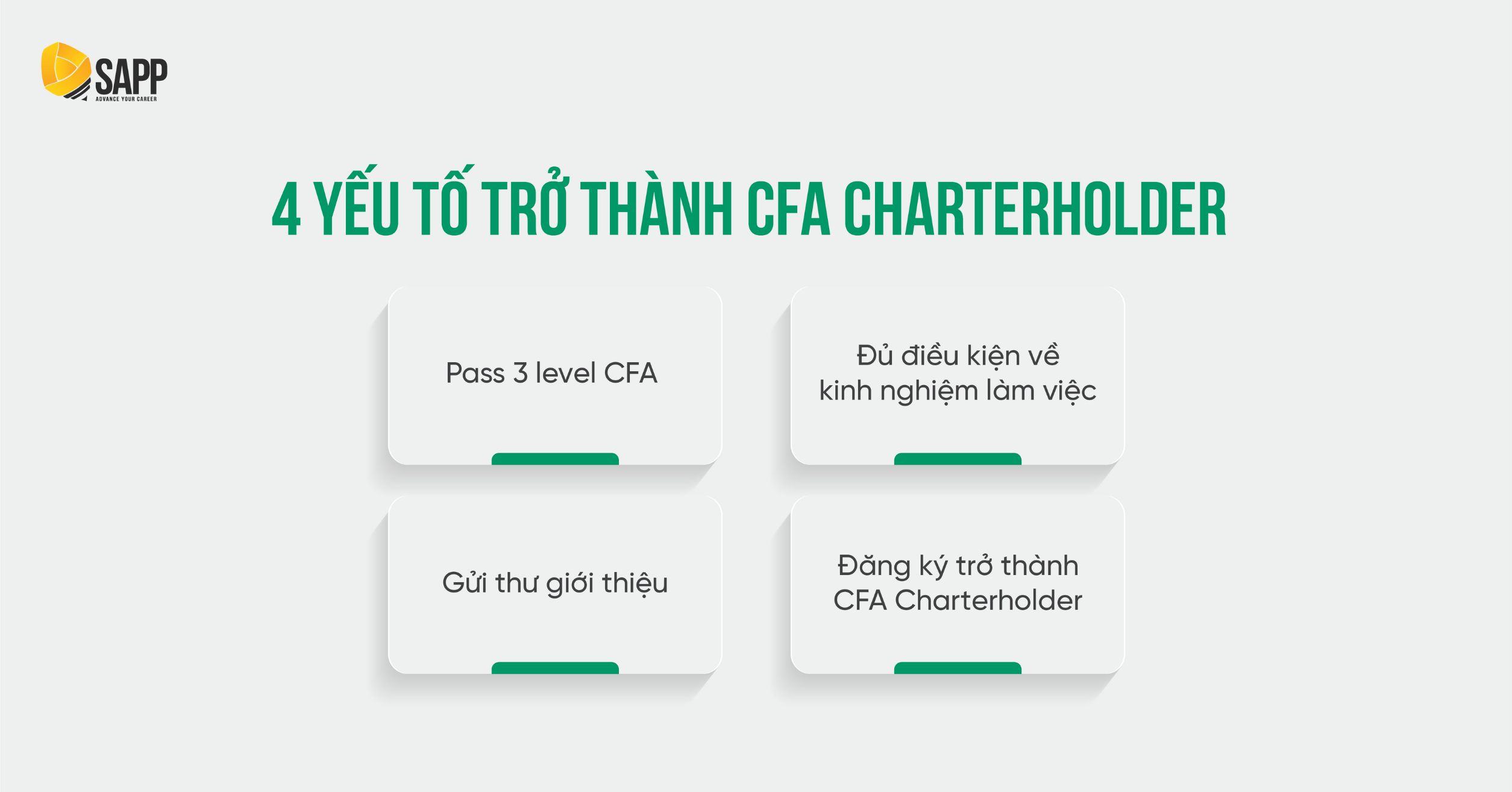 4 điều kiện để trở thành CFA Charterholder 