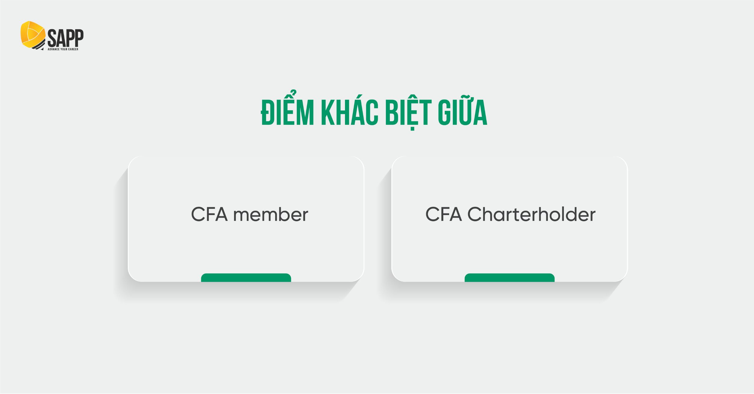 CFA Charterholder khác gì với CFA member 