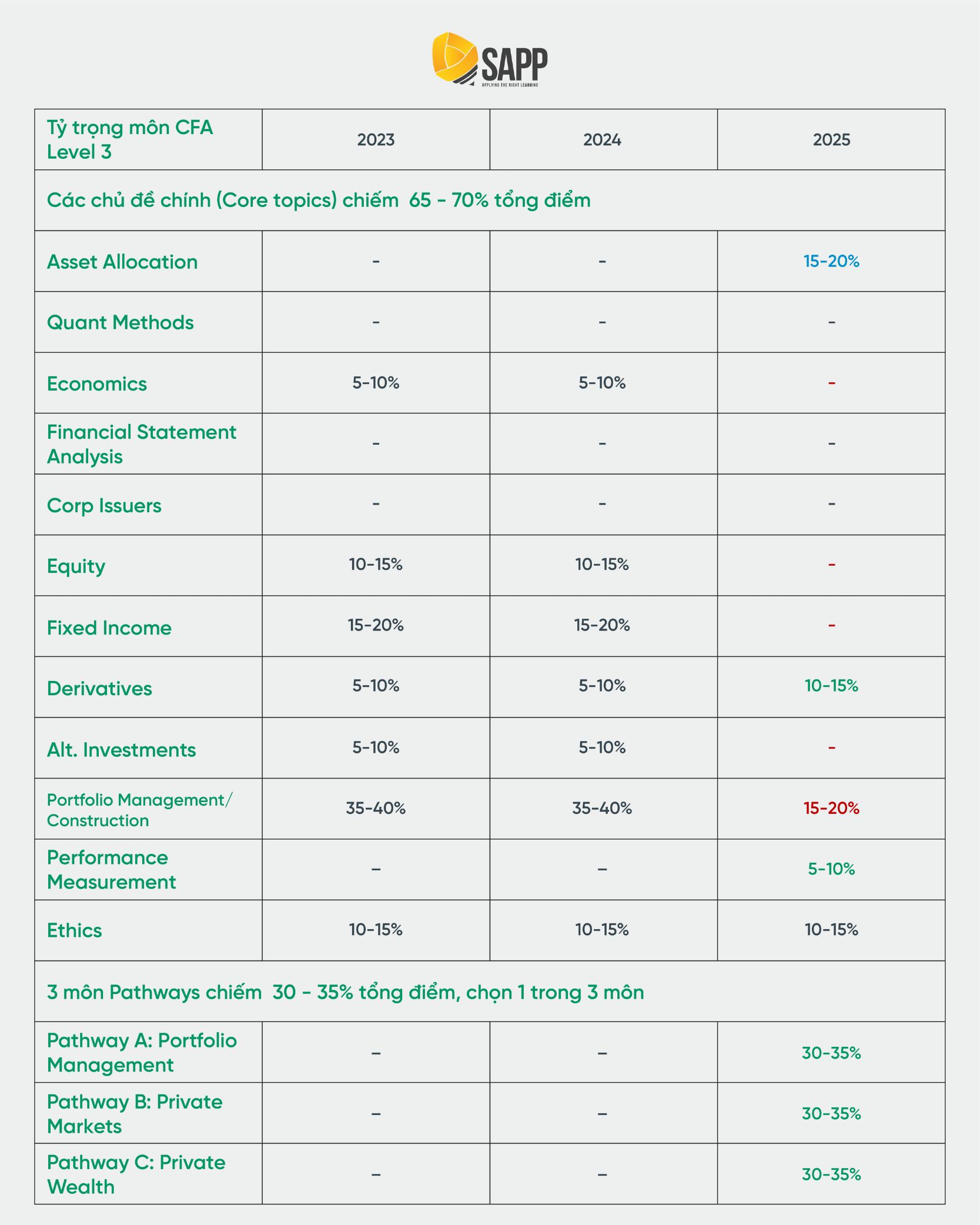 CFA Curriculum 2025 Level 3