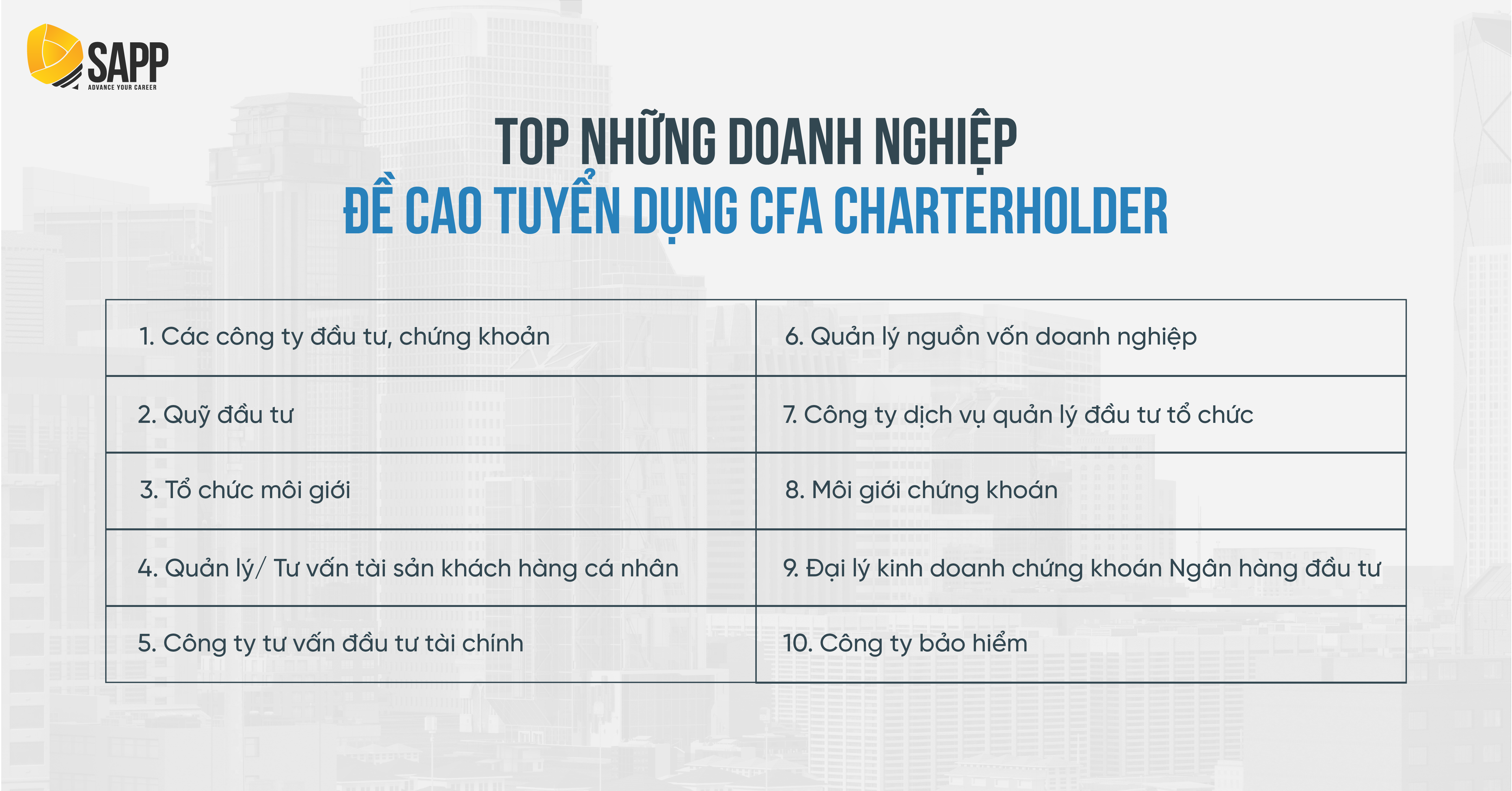 Top những doanh nghiệp đề cao tuyển dụng CFA Charterholder