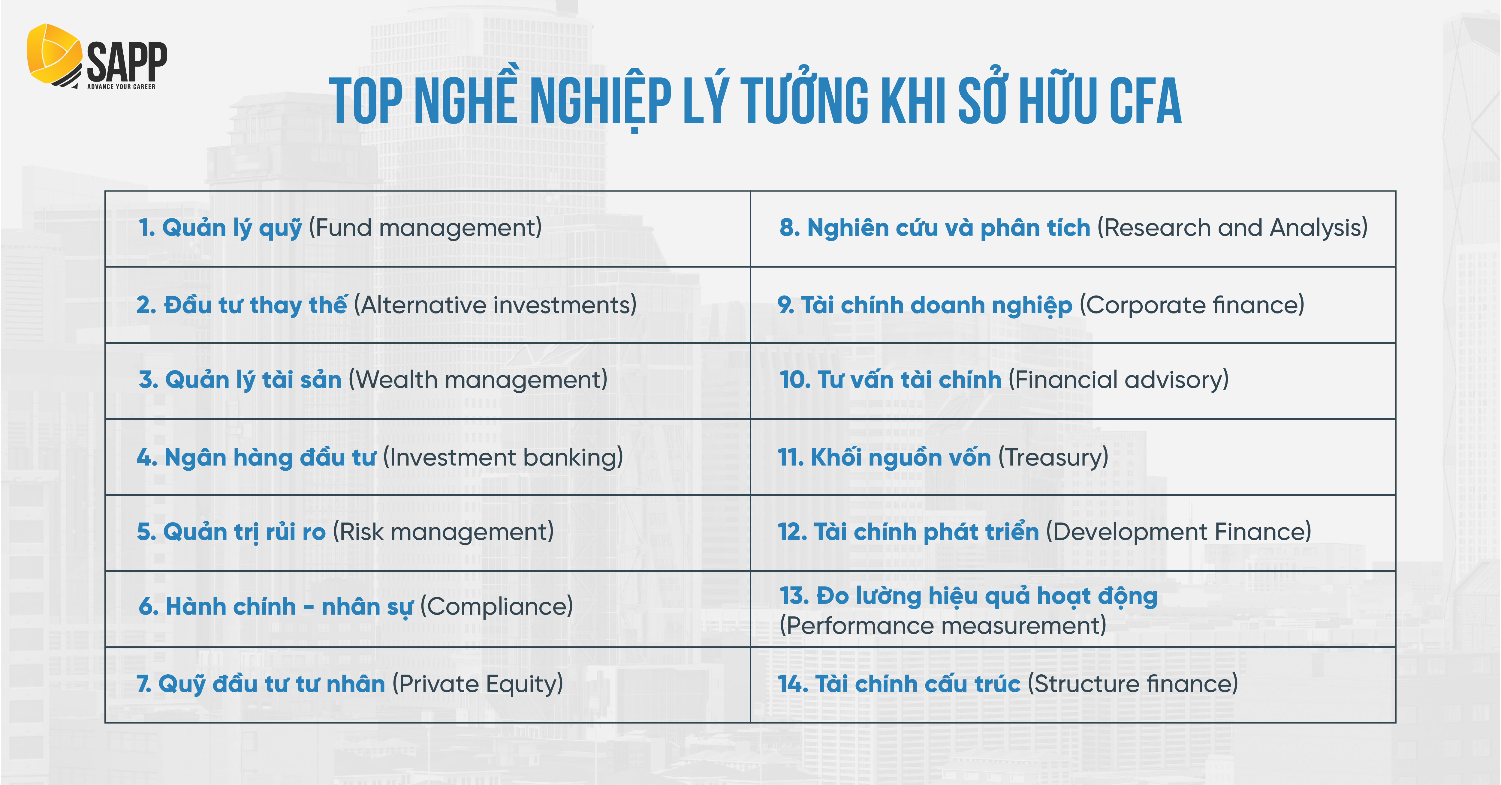 Top nghề nghiệp lý tưởng khi sở hữu cfa