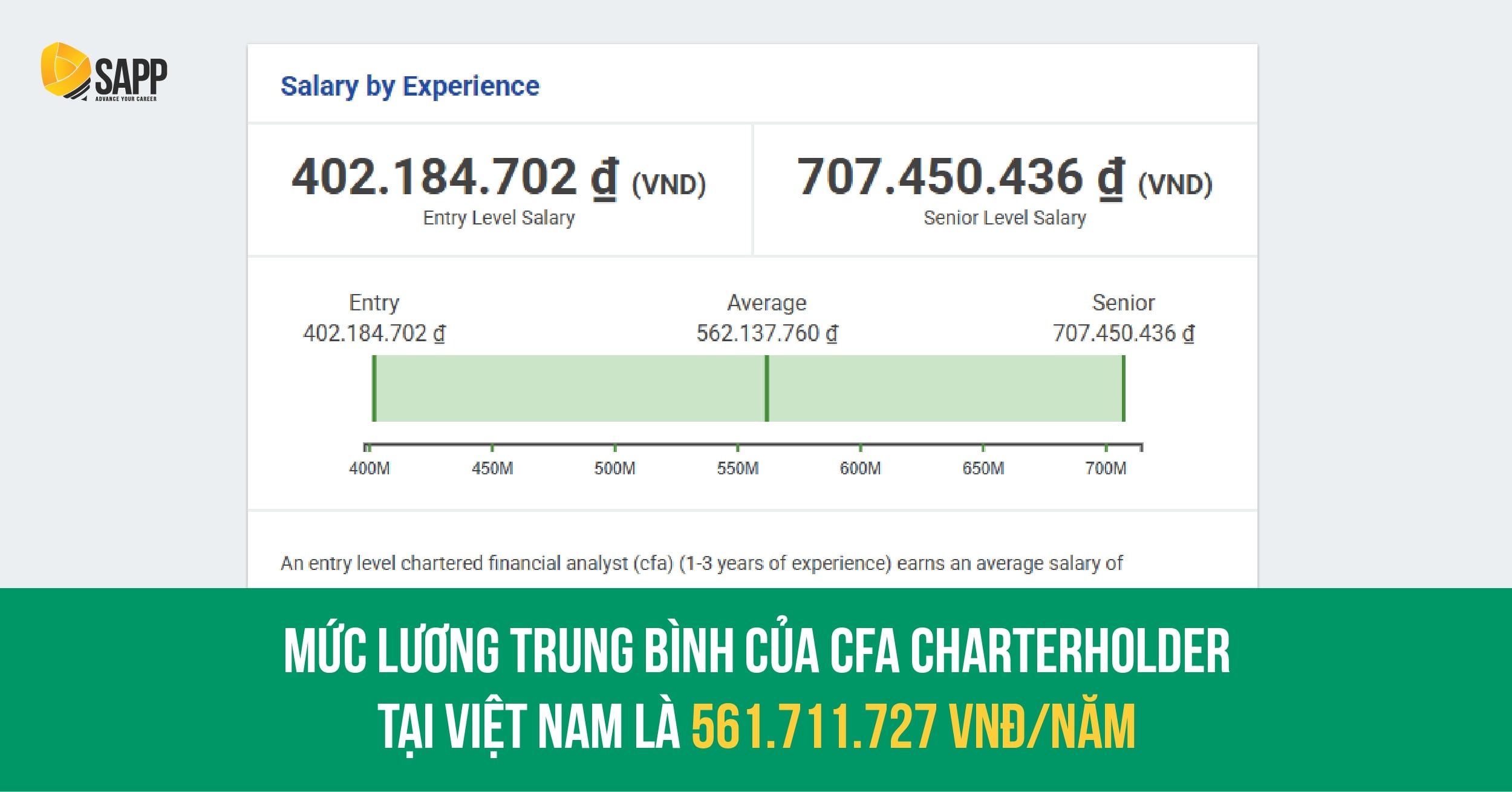 Lương trung bình của CFA Charterholder tại Việt Nam 