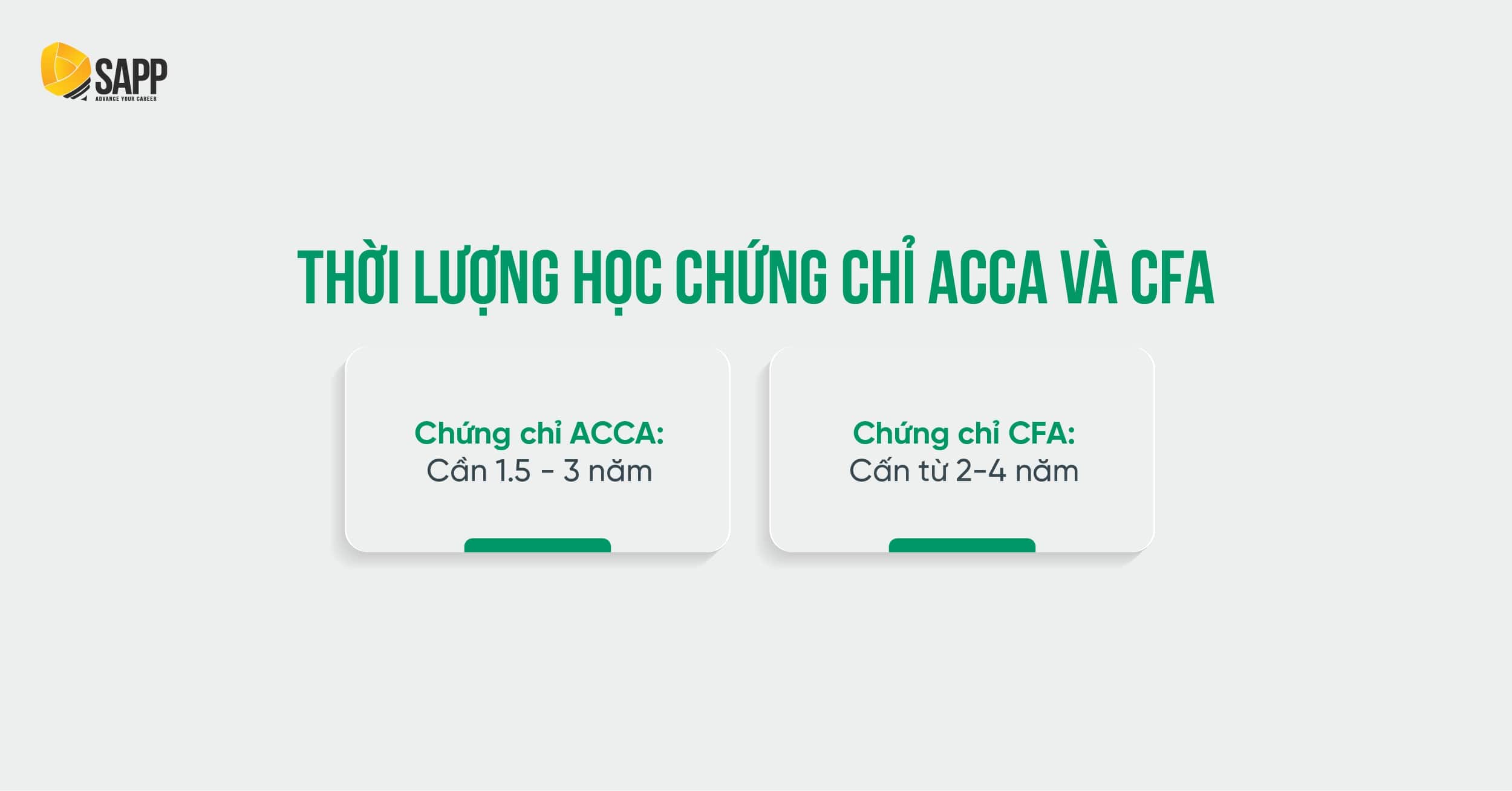 Thời lượng học chứng chỉ ACCA và CFA 