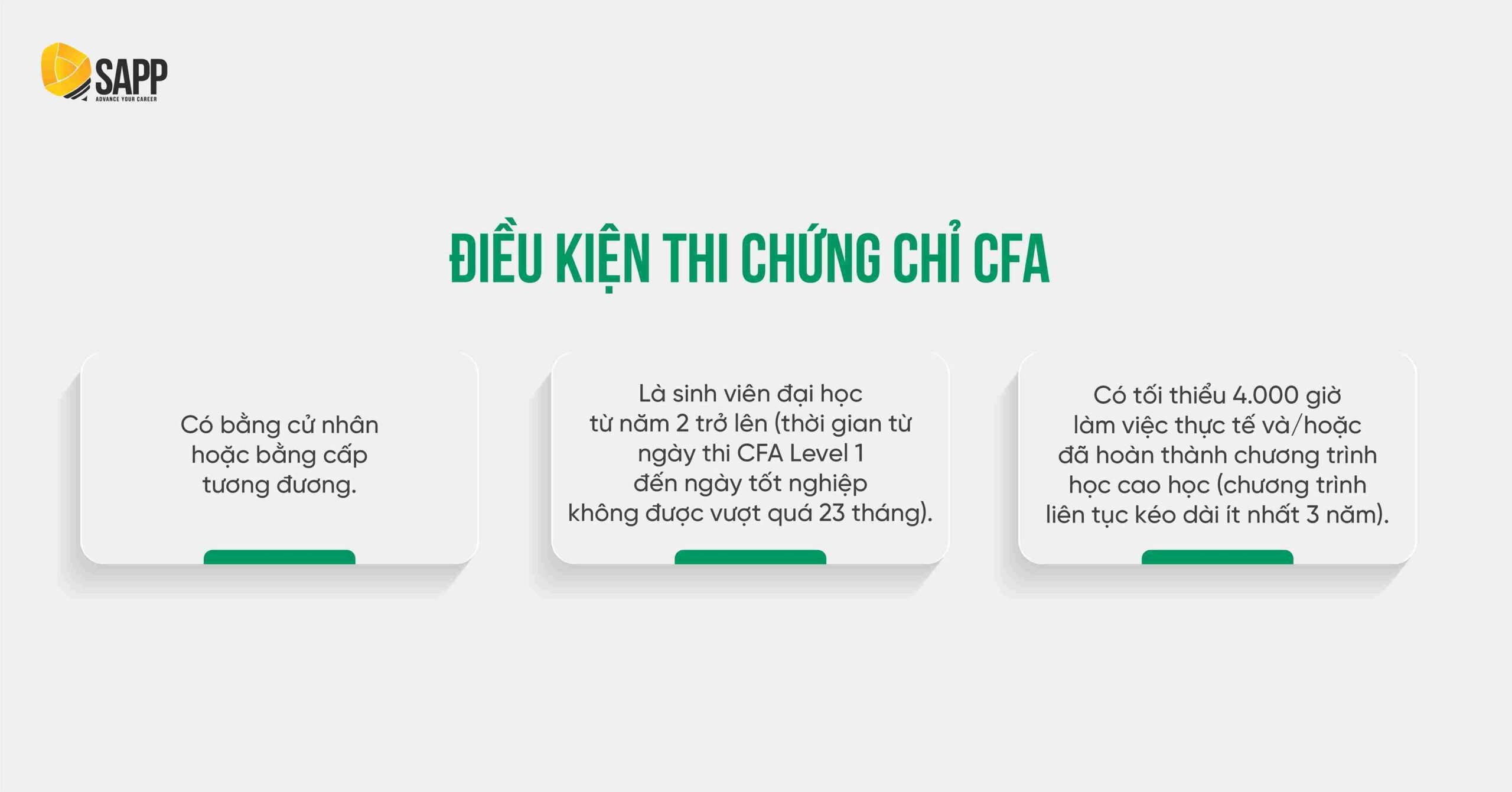 Điều kiện thi chứng chỉ CFA