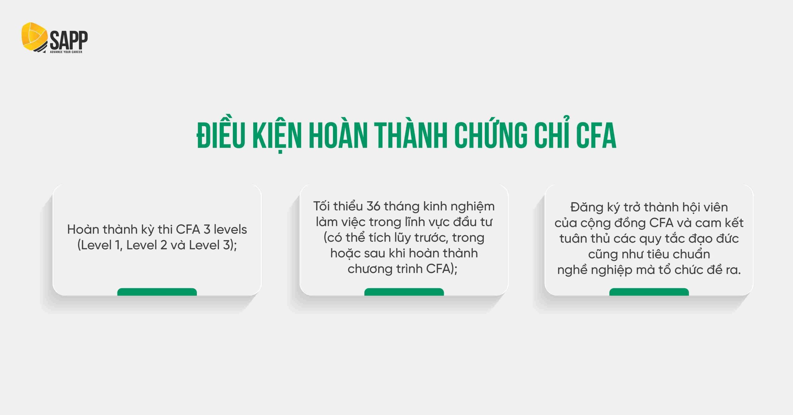 Điều kiện hoàn thành chứng chỉ CFA