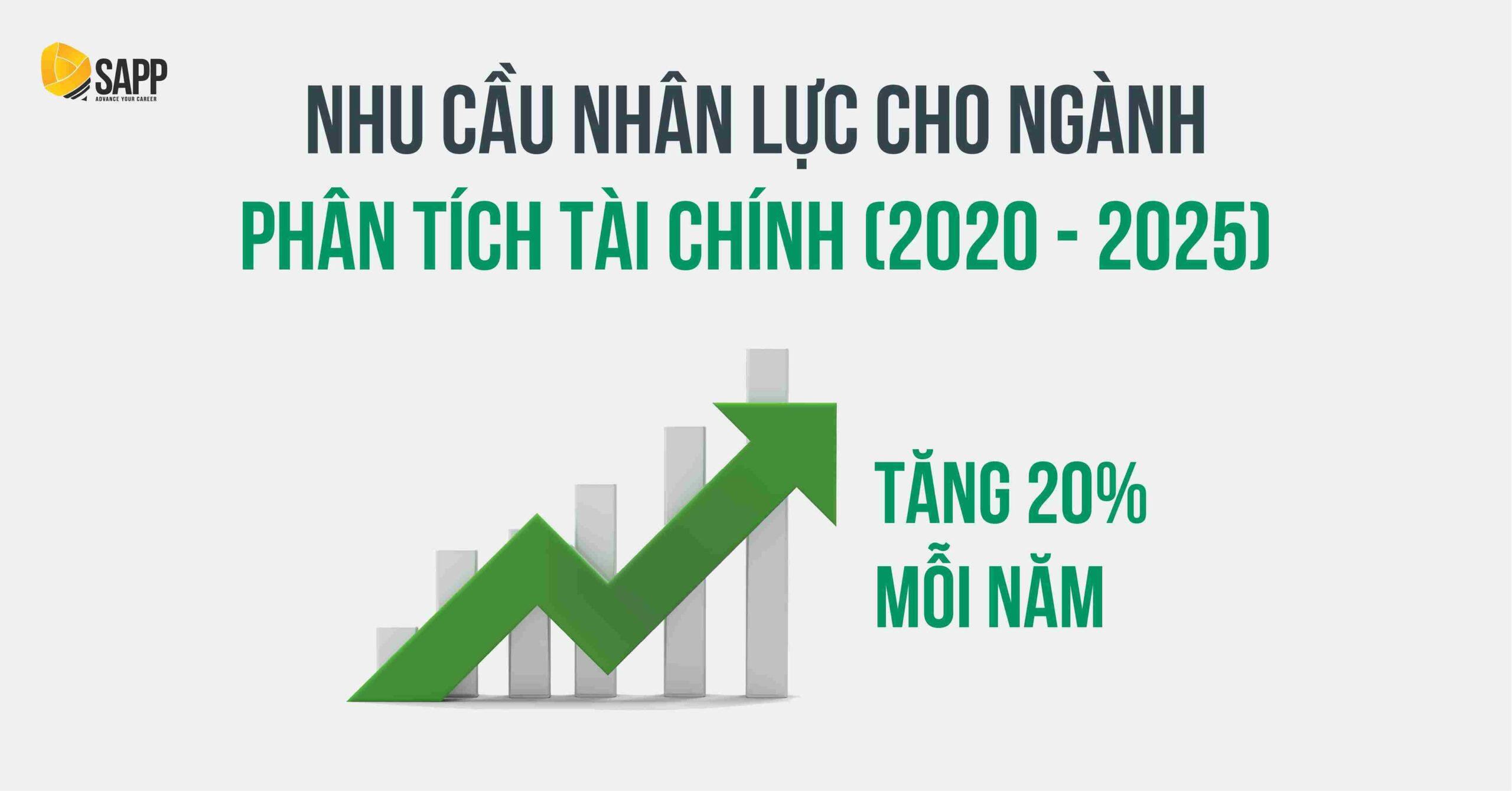 Dự báo nguồn nhân lực tài chính