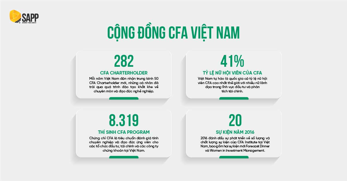 Cộng đồng CFA tại Việt Nam 