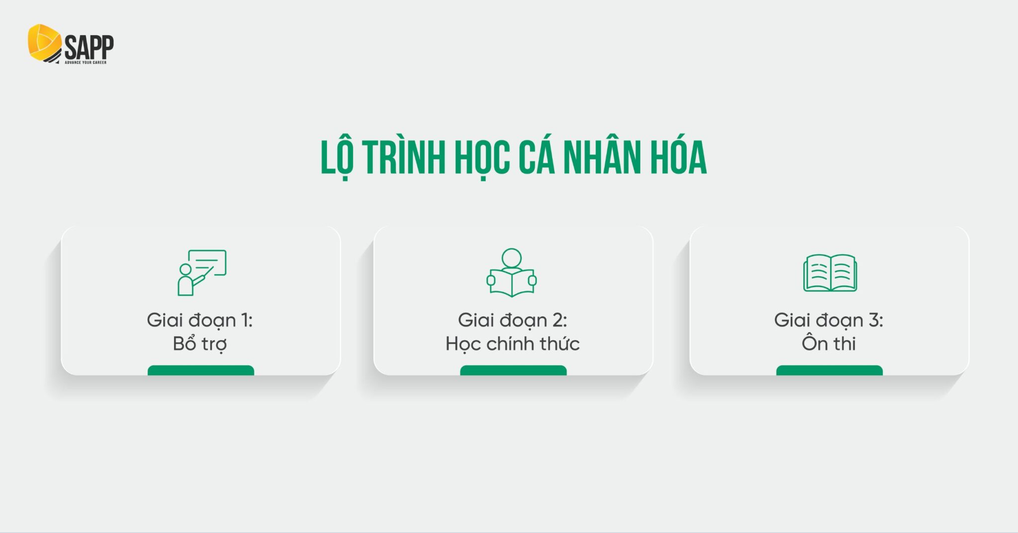 Lộ trình học CFA cá nhân hóa tại SAPP