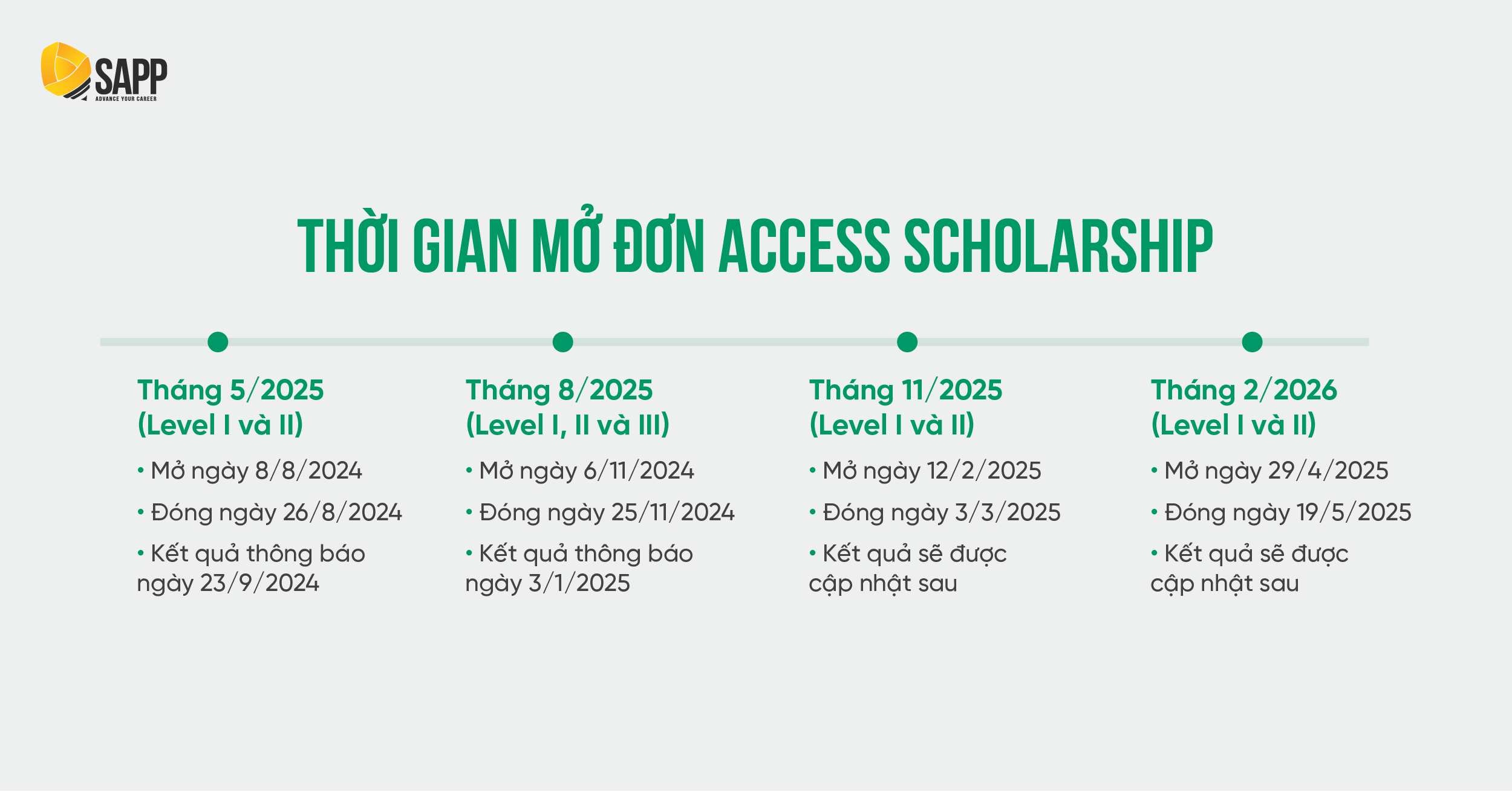 Thời gian mở đơn Access Scholarship 