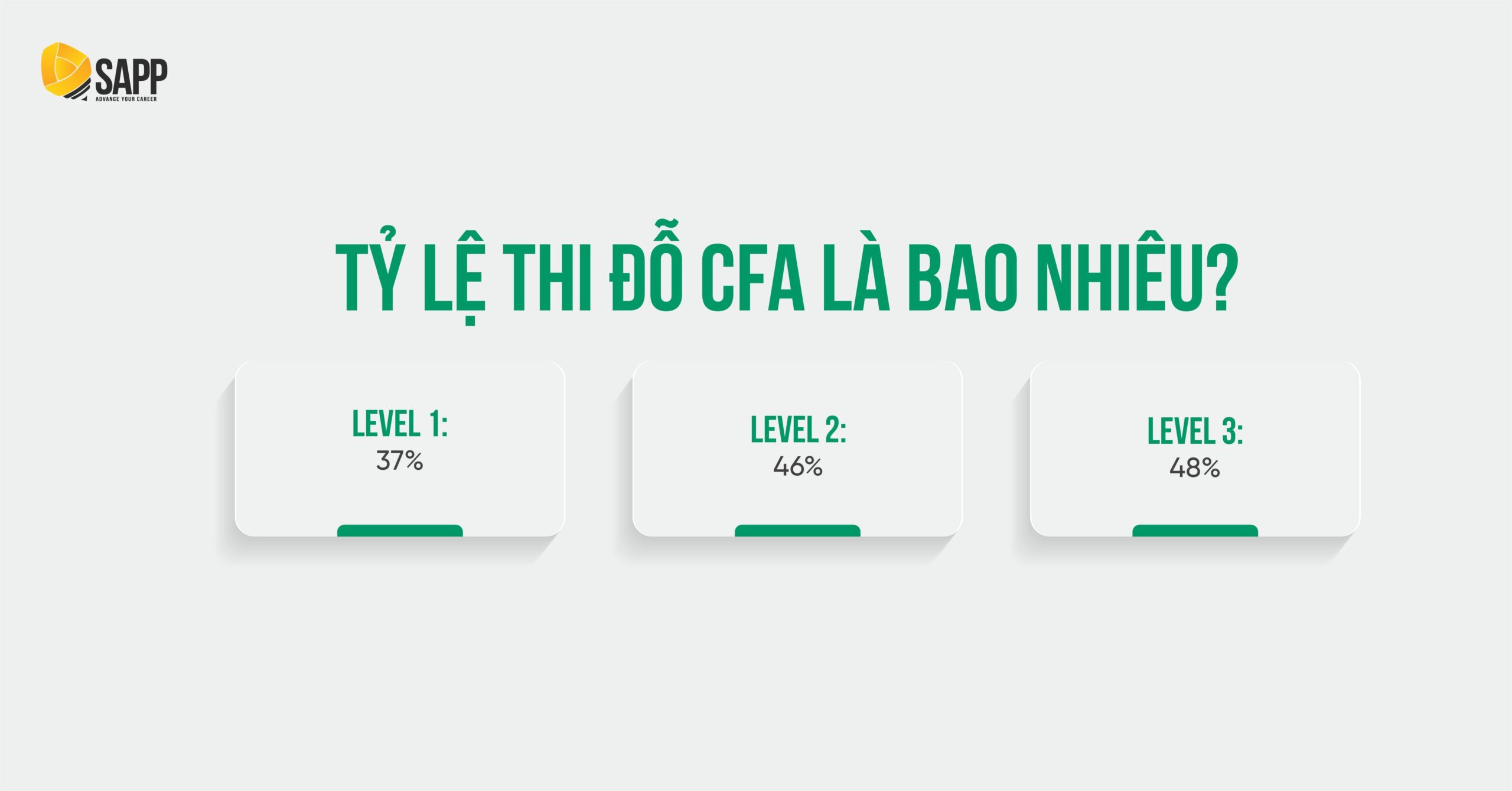 Tỷ lệ đỗ chứng chỉ CFA