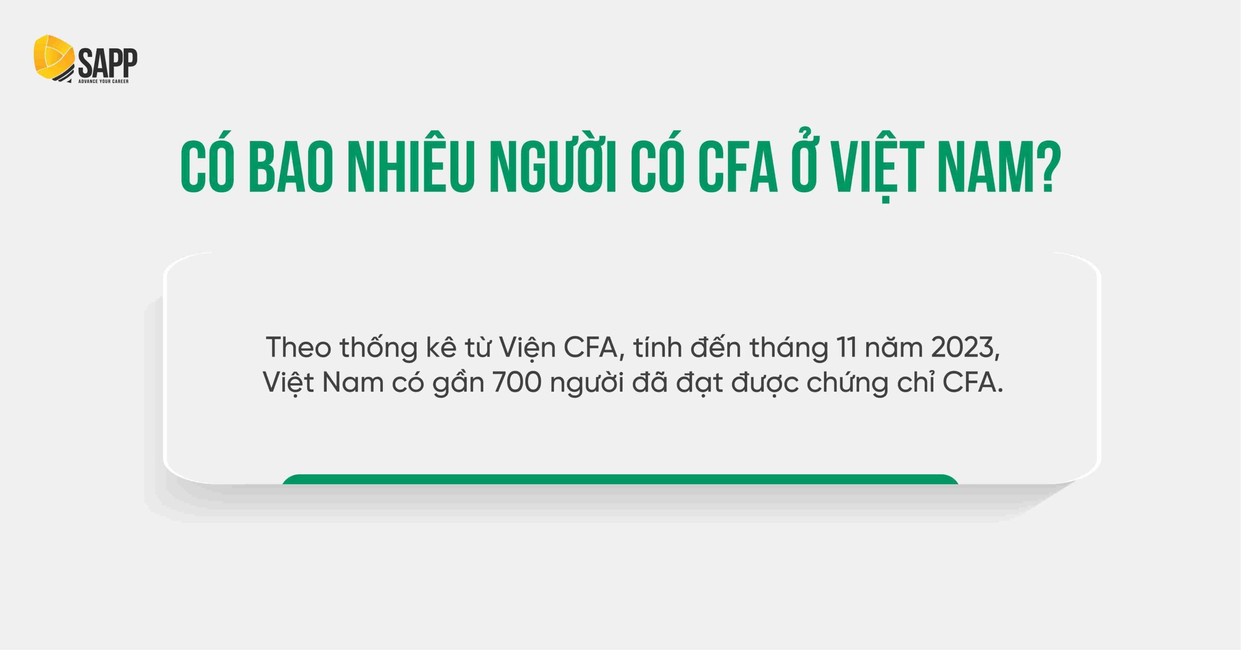 Tại Việt Nam có bao nhiêu CFA Charterholder?