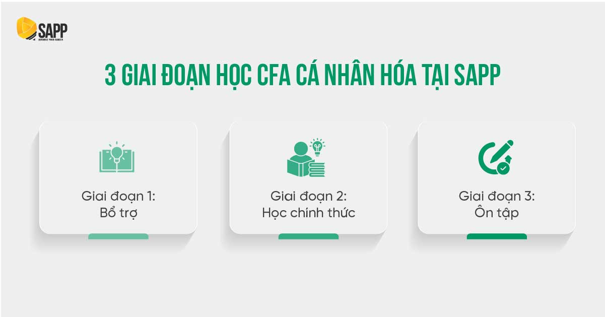 3 giai đoạn của lộ trình học cá nhân hóa tại SAPP 