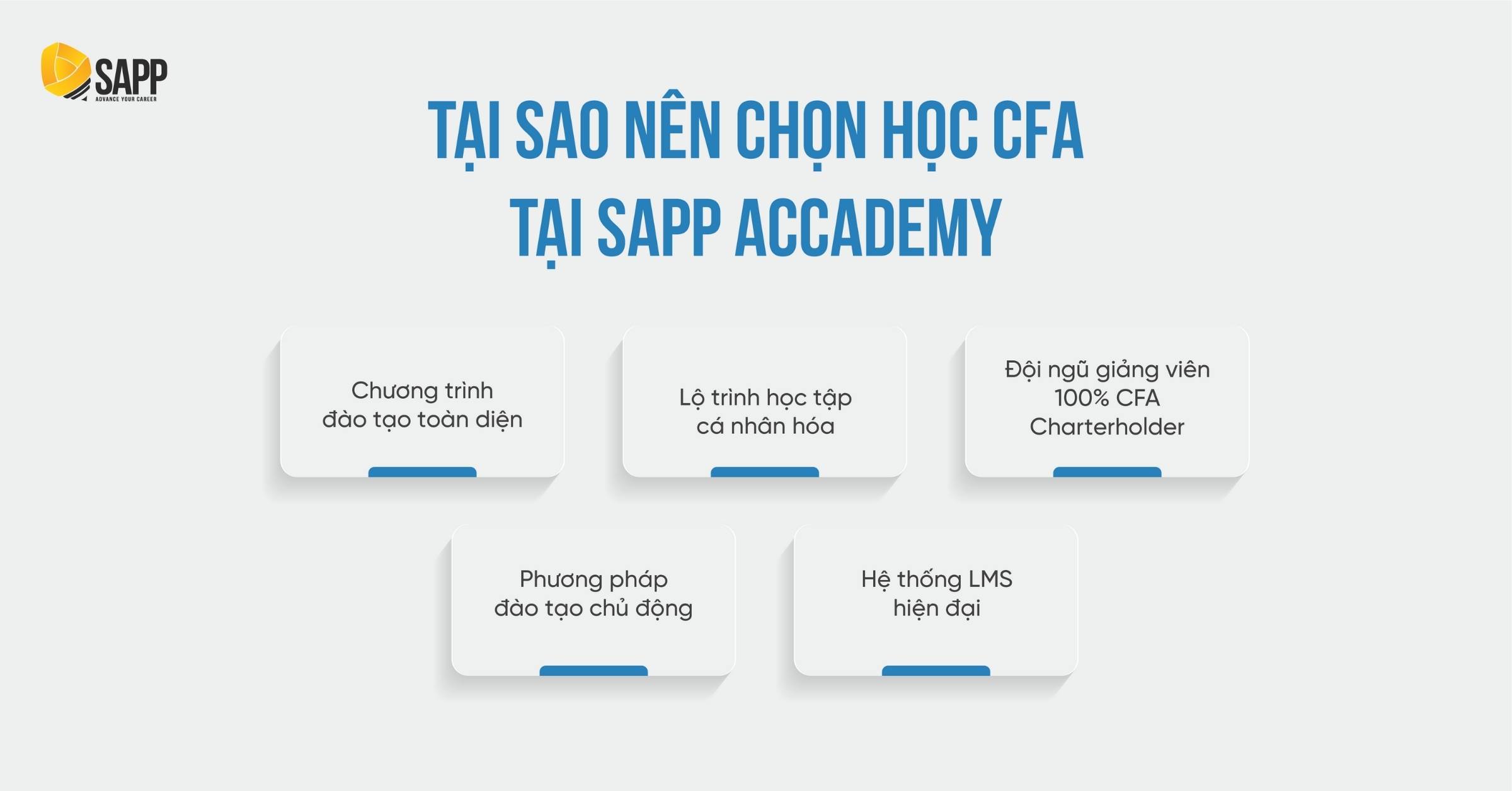 Học CFA Online ở đâu? Vì sao chọn SAPP?