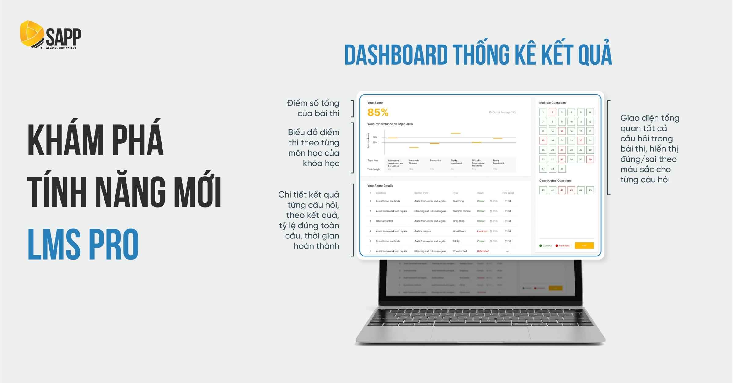 Tính năng dashboard thống kê kết quả của LMS Pro tại SAPP 