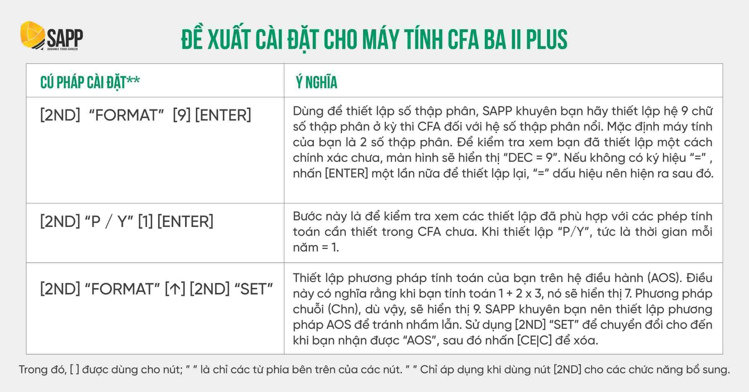 Đề xuất cài đặt máy tính CFA BA II Plus 