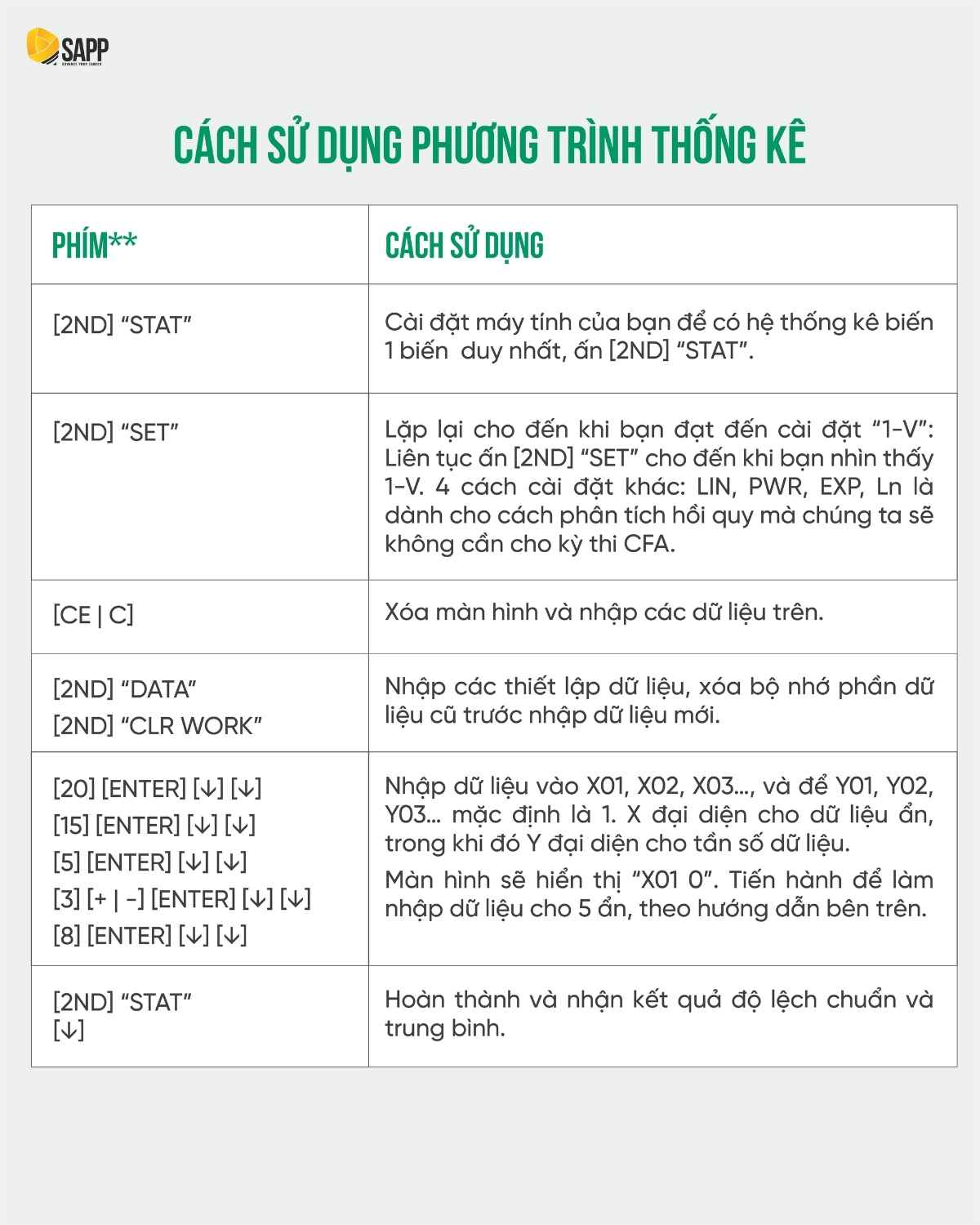 Cách dùng phương trình thống kê trong máy tính CFA 