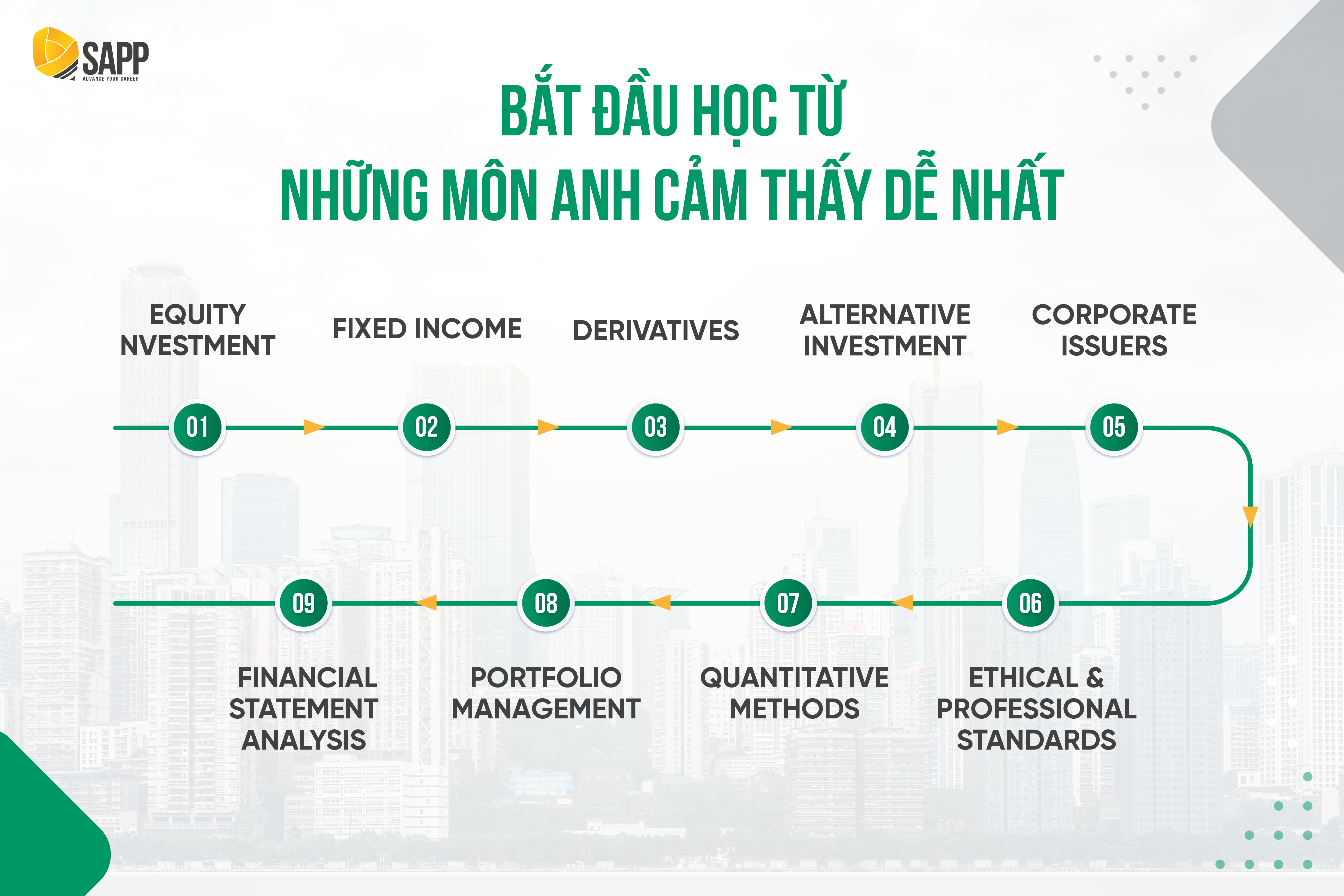 Học viên pass CFA Level 2 Nguyễn Mạnh Hùng