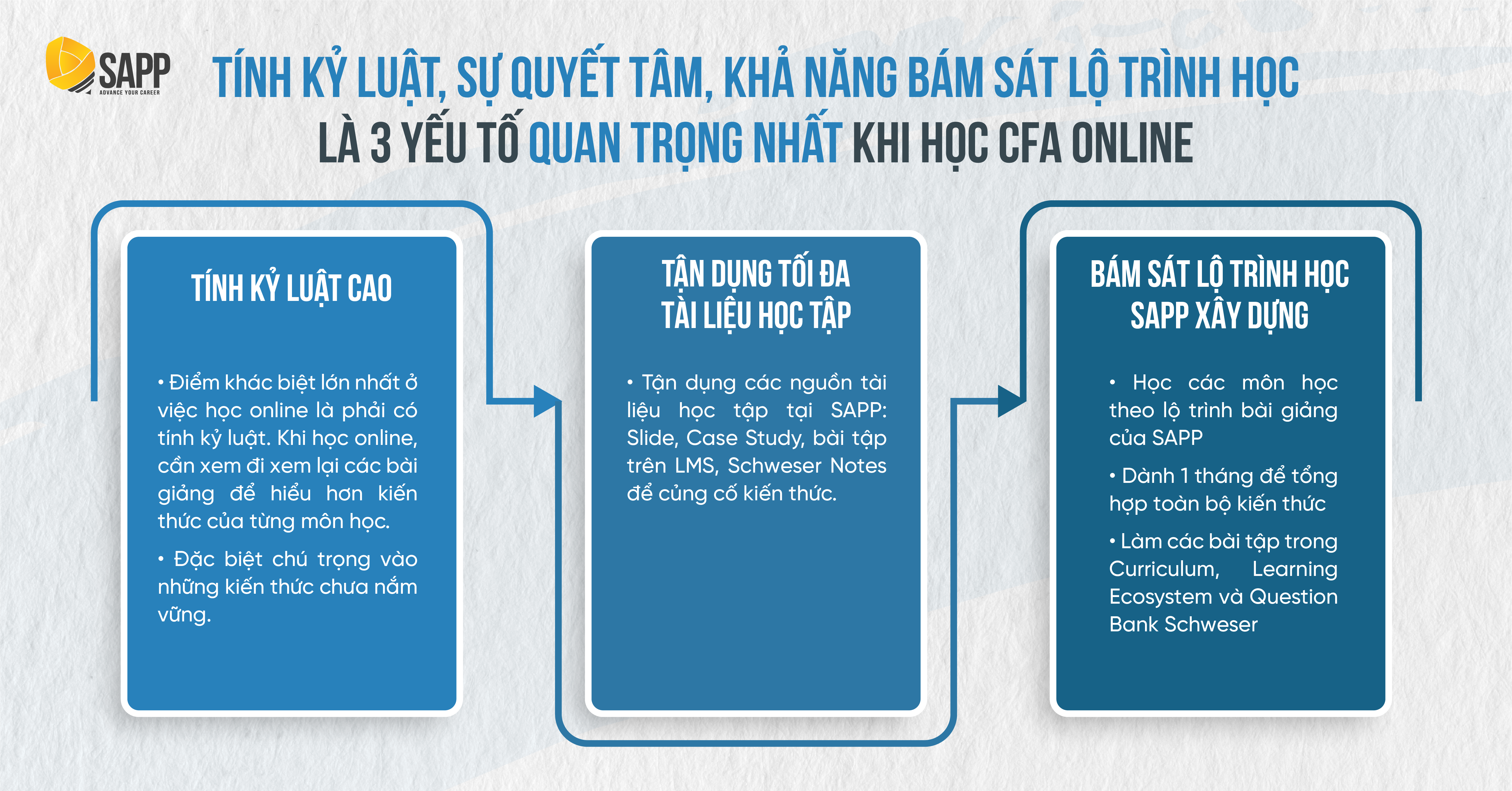 Cân Bằng Giữa Công Việc Và Học CFA Online: Bí Quyết Giúp Chuyên Viên Phòng Khách Hàng Doanh Nghiệp VietinBank đạt TOP 10% CFA Level 1 Kỳ tháng 8/2024 