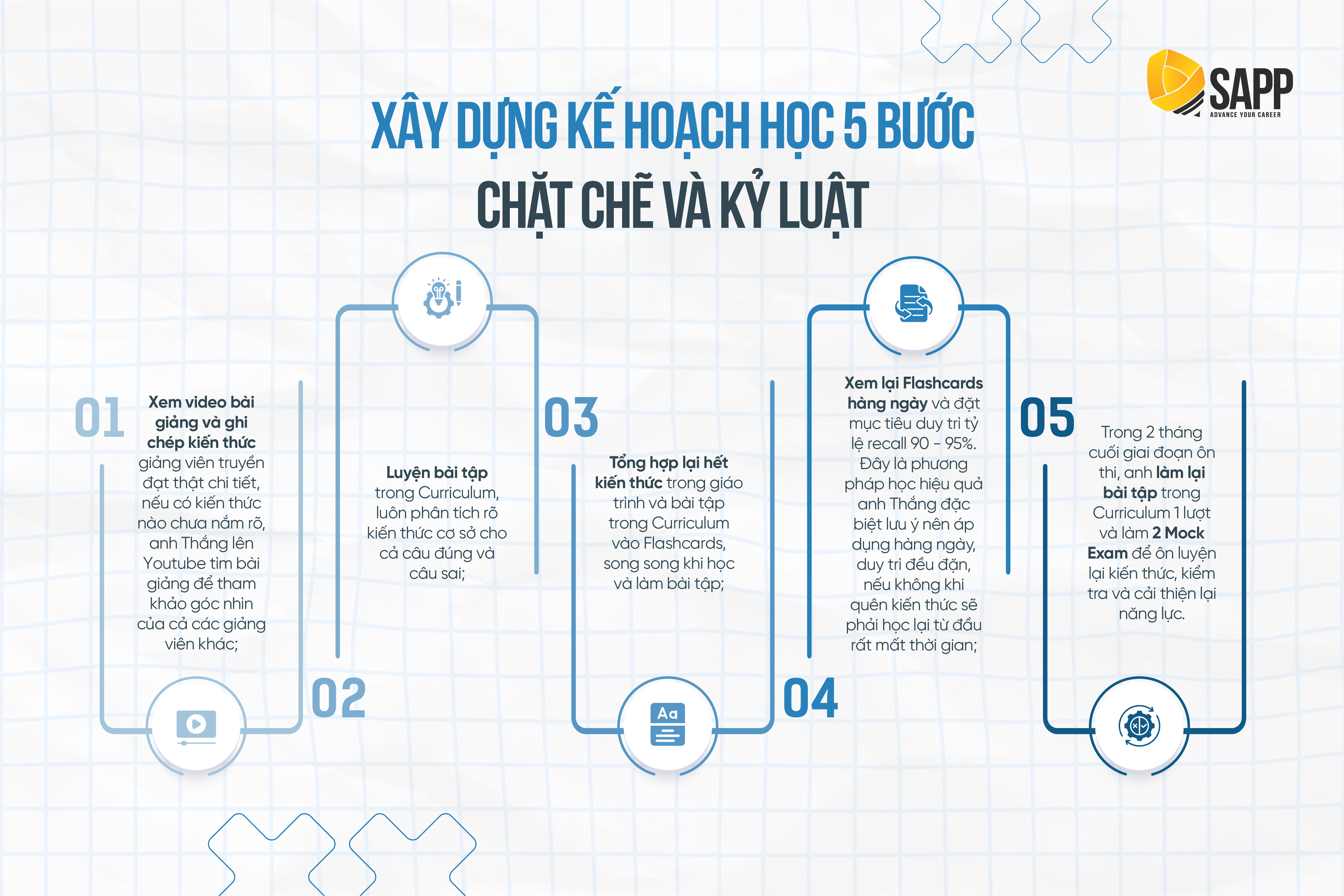 Học viên Top 10% CFA Level 1 Bùi Minh Thắng