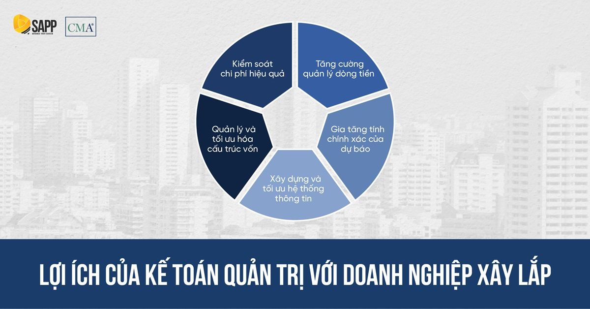 Lợi ích của kế toán quản trị doanh nghiệp xây lắp