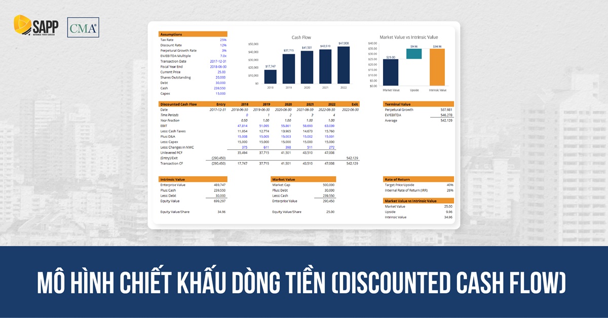Mô hình chiết khấu dòng tiền (VA)
