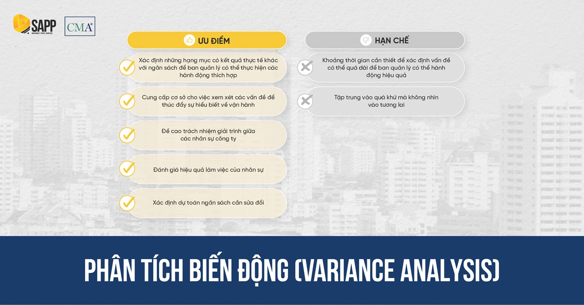 Phân tích biến động VA