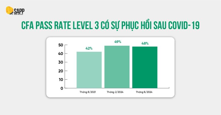 CFA pass rate qua từng năm và những điều thí sinh cần lưu ý