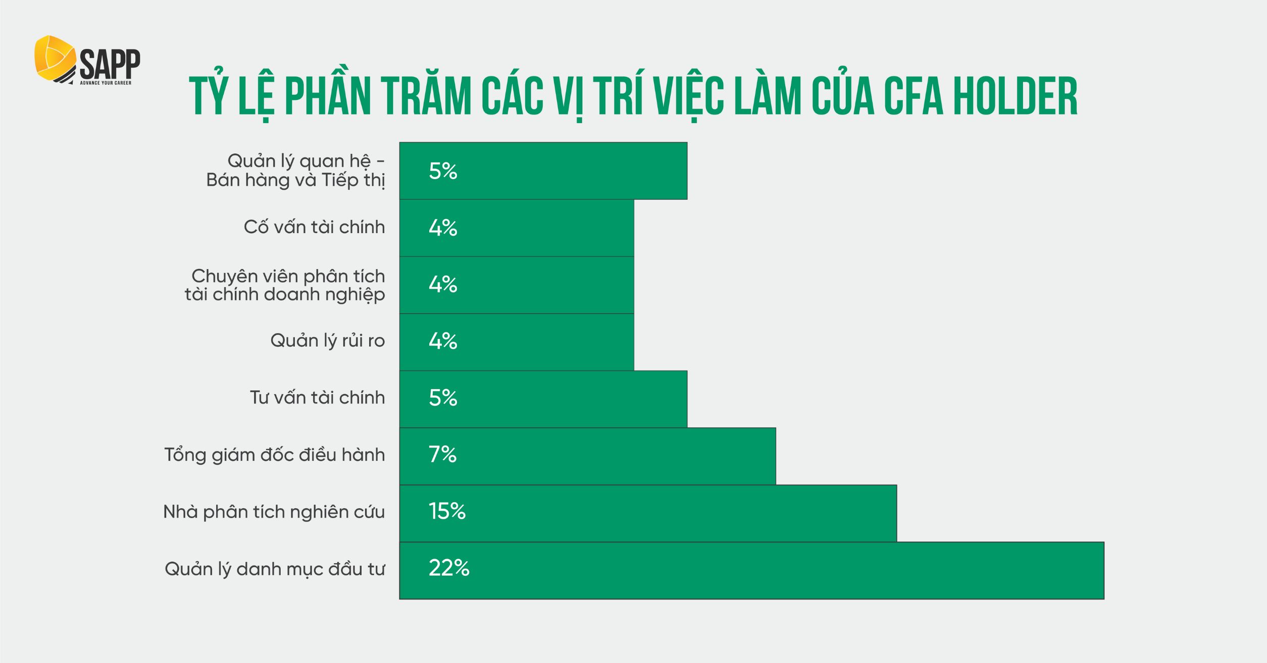 Các công việc khi sở hữu chứng chỉ CFA