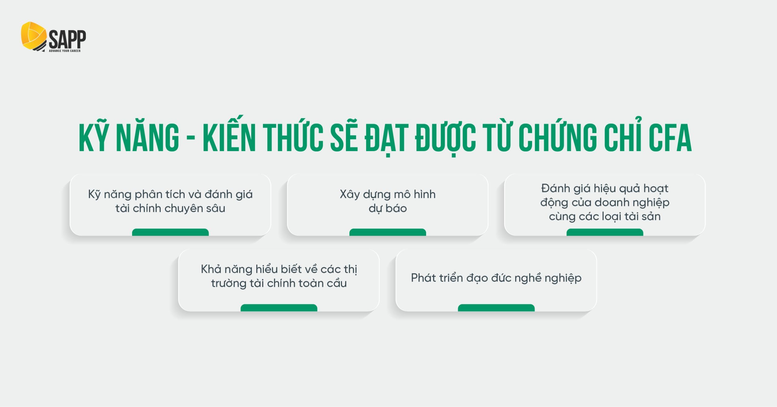 Kiến thức và kỹ năng đạt được từ chứng chỉ CFA