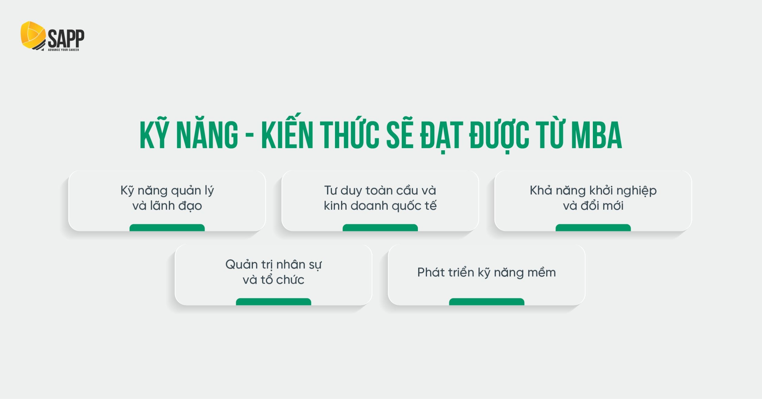 Kiến thức và kỹ năng đạt được từ chứng chỉ MBA