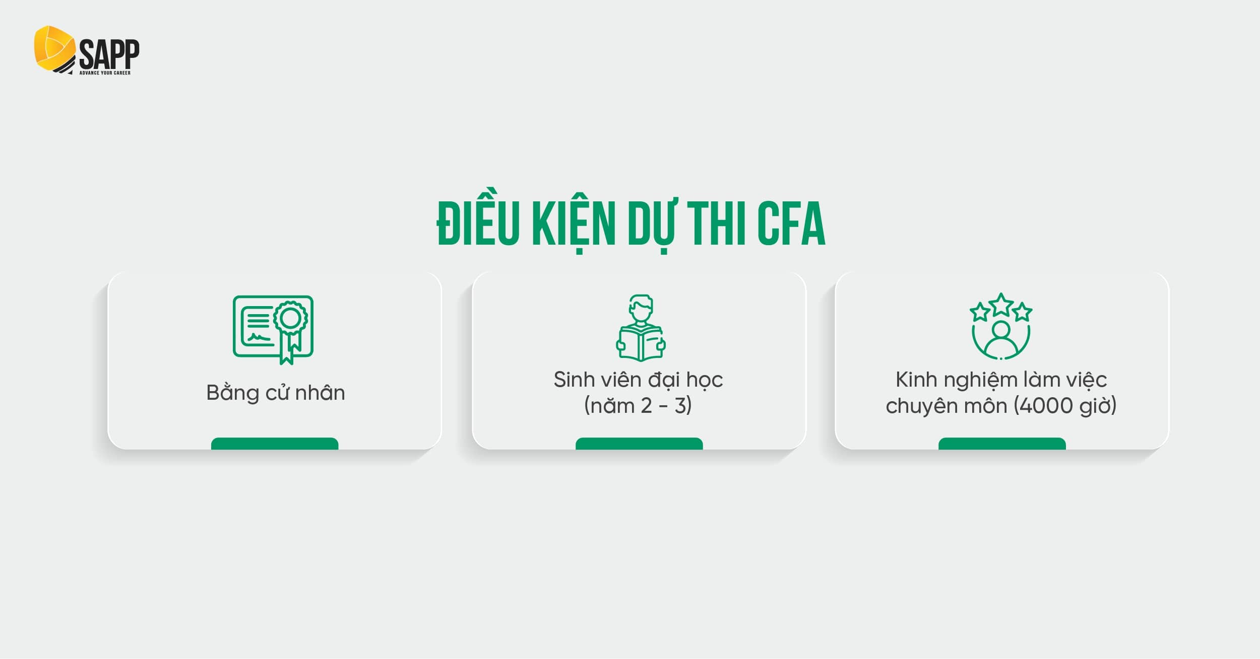 Điều kiện dự thi CFA