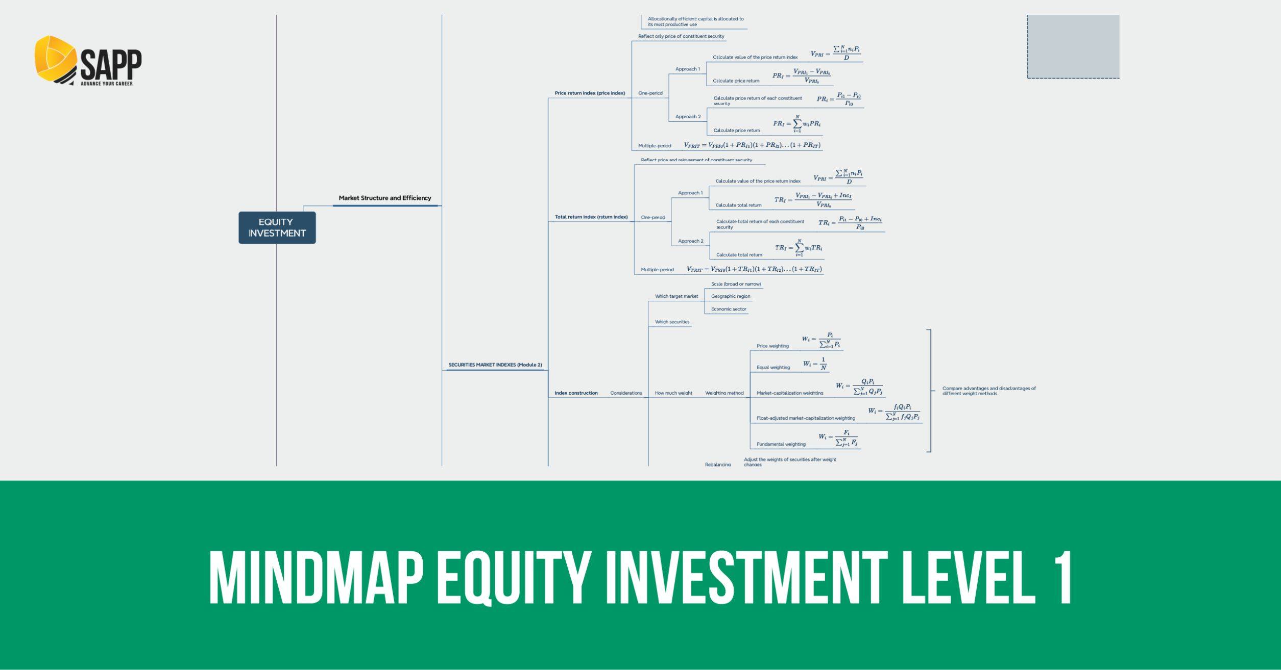 Mindmap CFA Equity Investment Level 1
