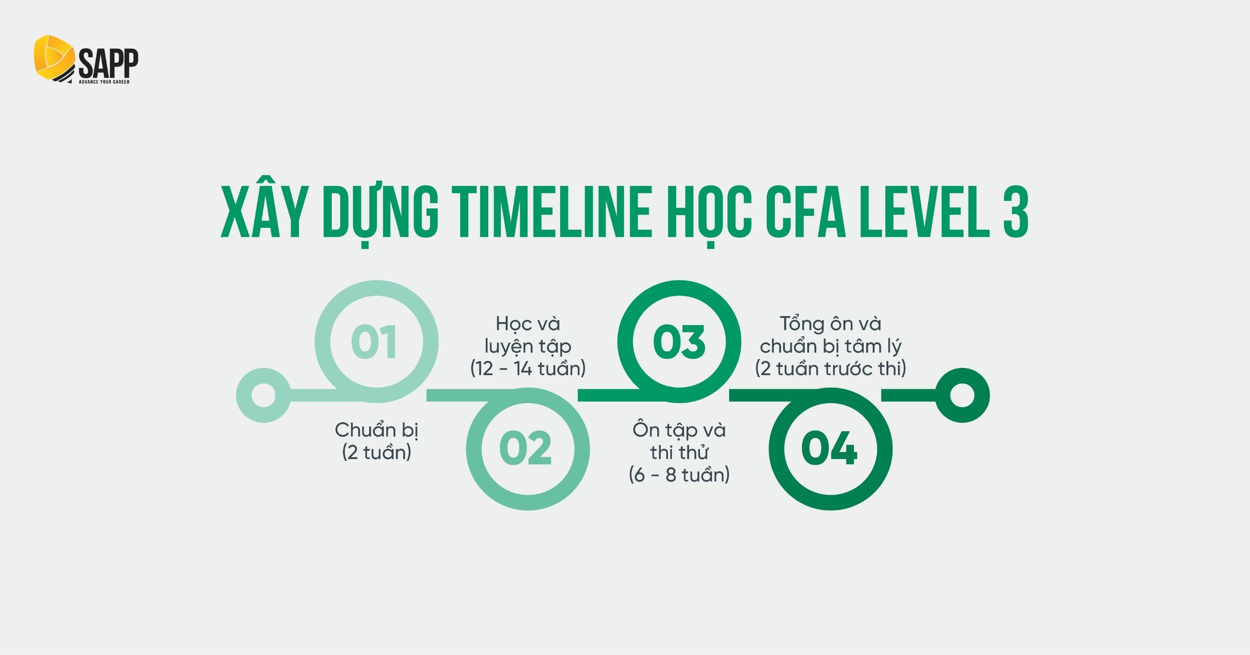 Xây dựng timeline học CFA Level 3