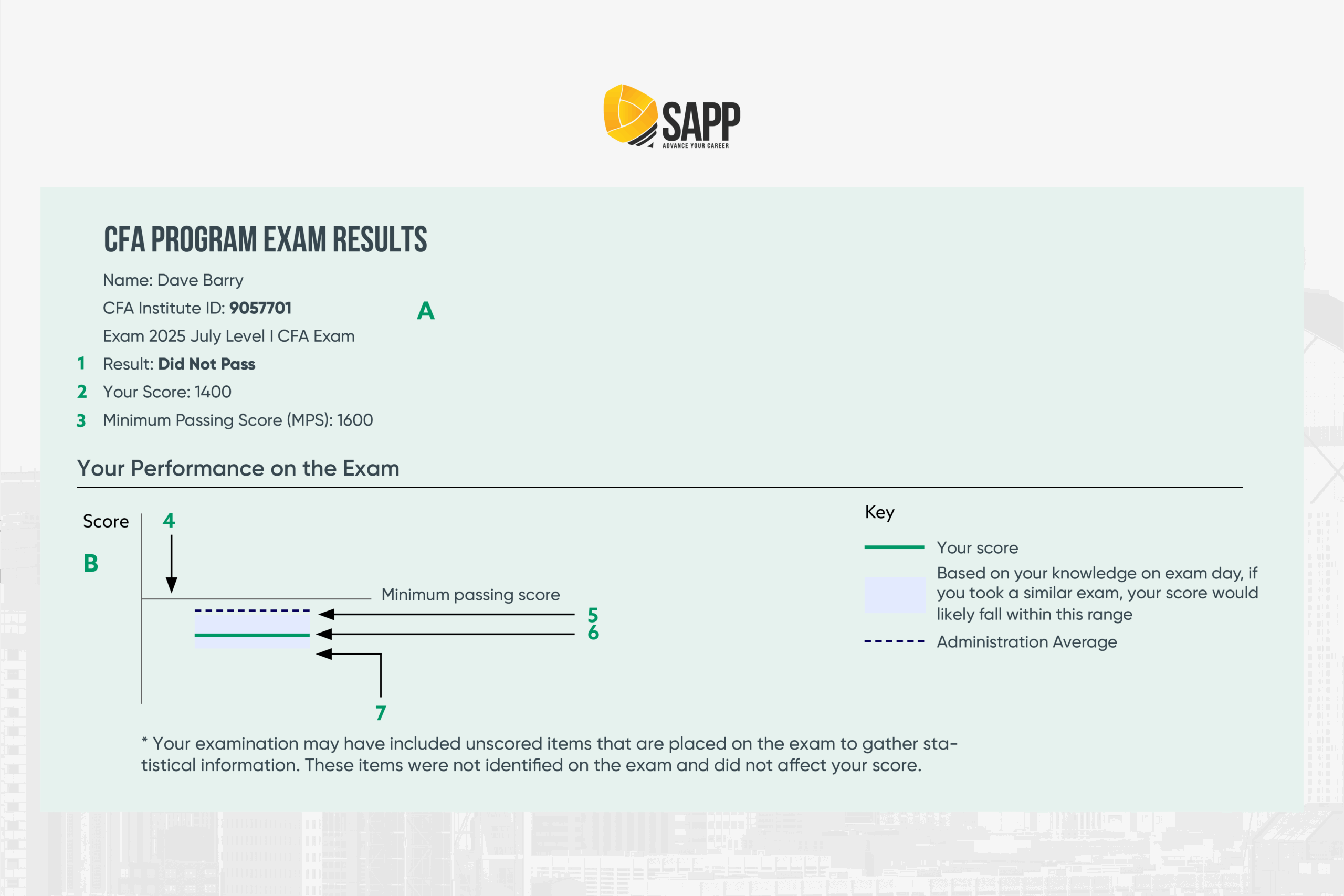 Score Report