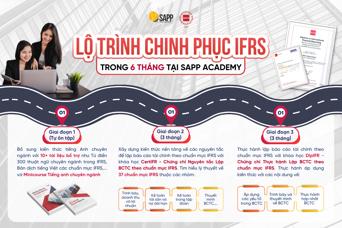 Lộ trình chinh phục IFRS trong 6 tháng tại SAPP Academy