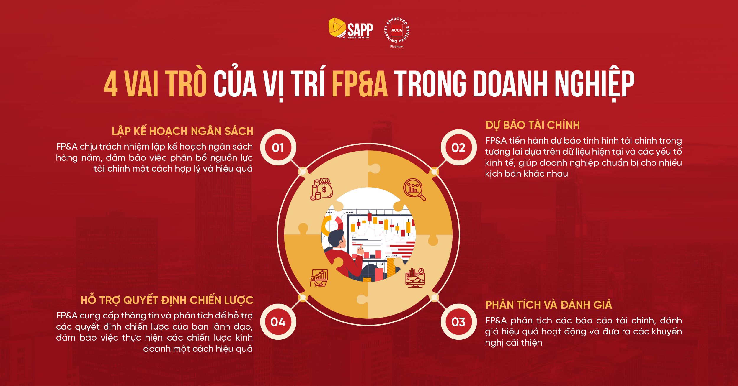 4 vai trò của vị trí FP&A trong doanh nghiệp