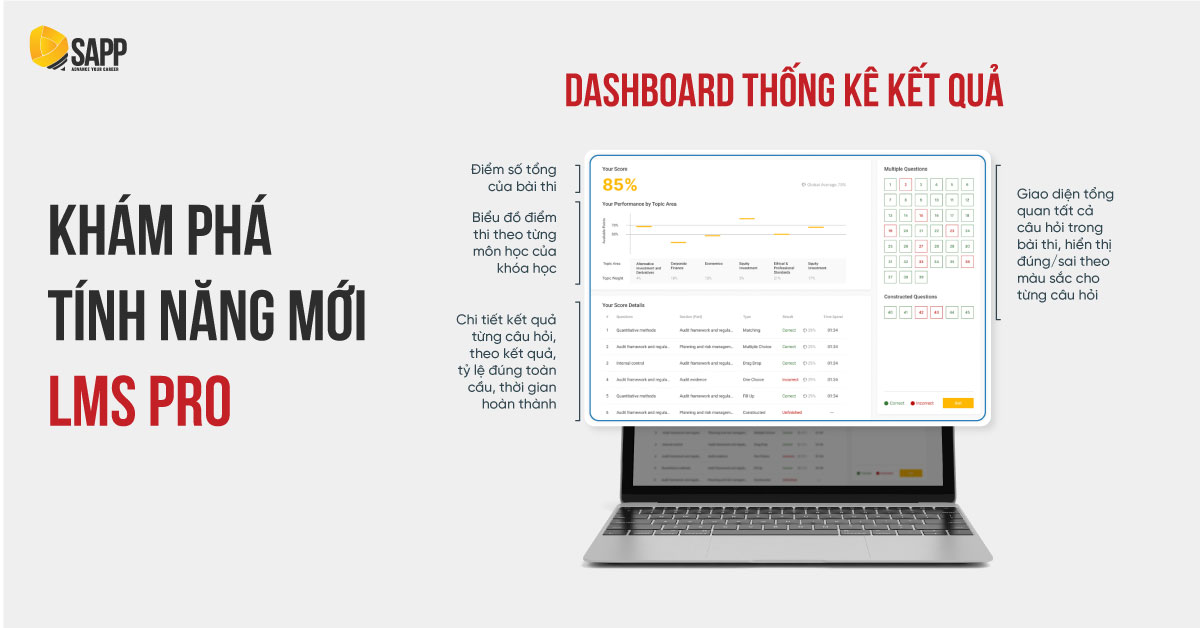 Dashboard LMS tại SAPP 