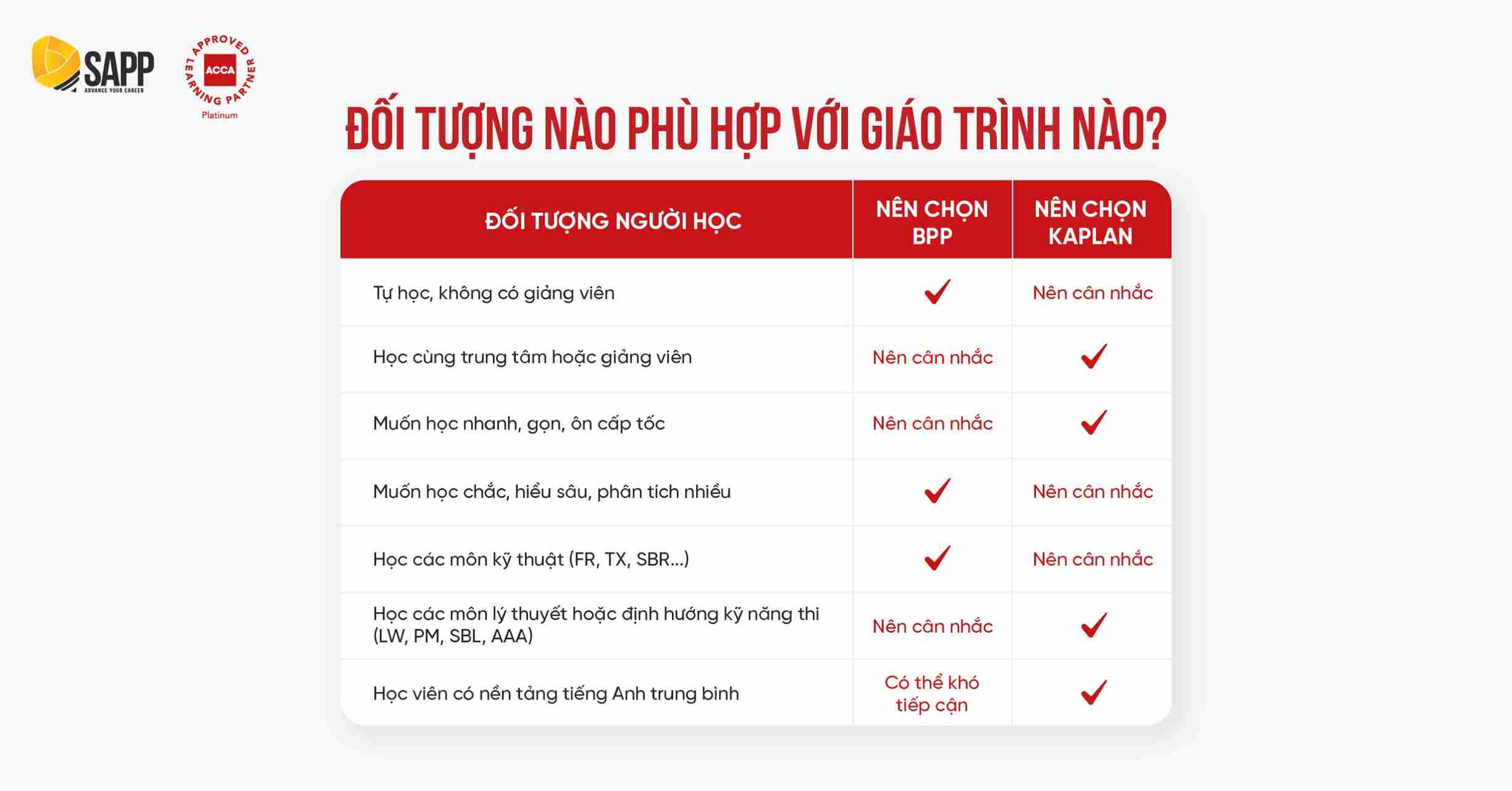 So sánh giáo trình ACCA BPP vs Kaplan - đối tượng sử dụng 
