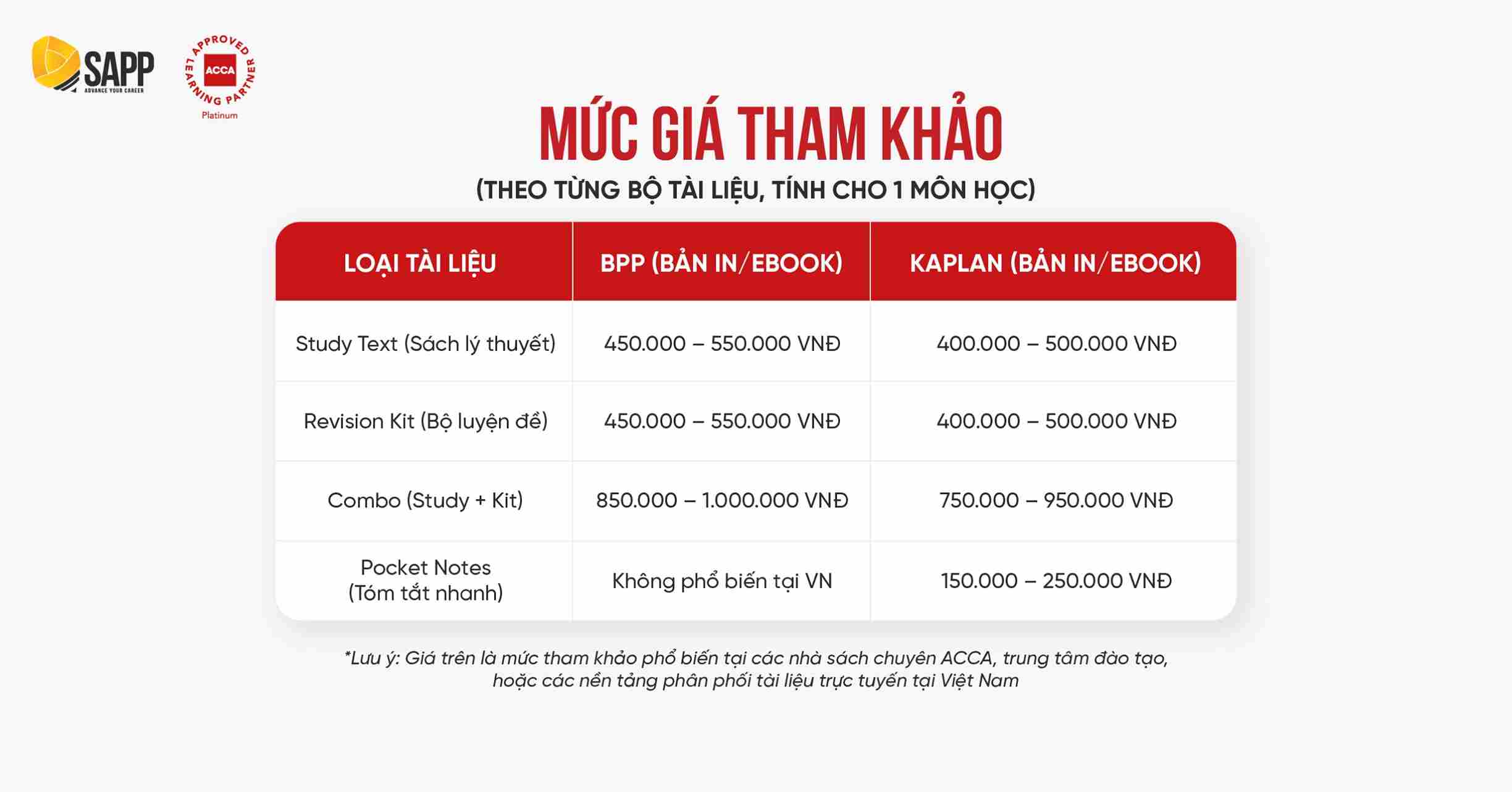 So sánh mức giá giáo trình ACCA BPP vs Kaplan
