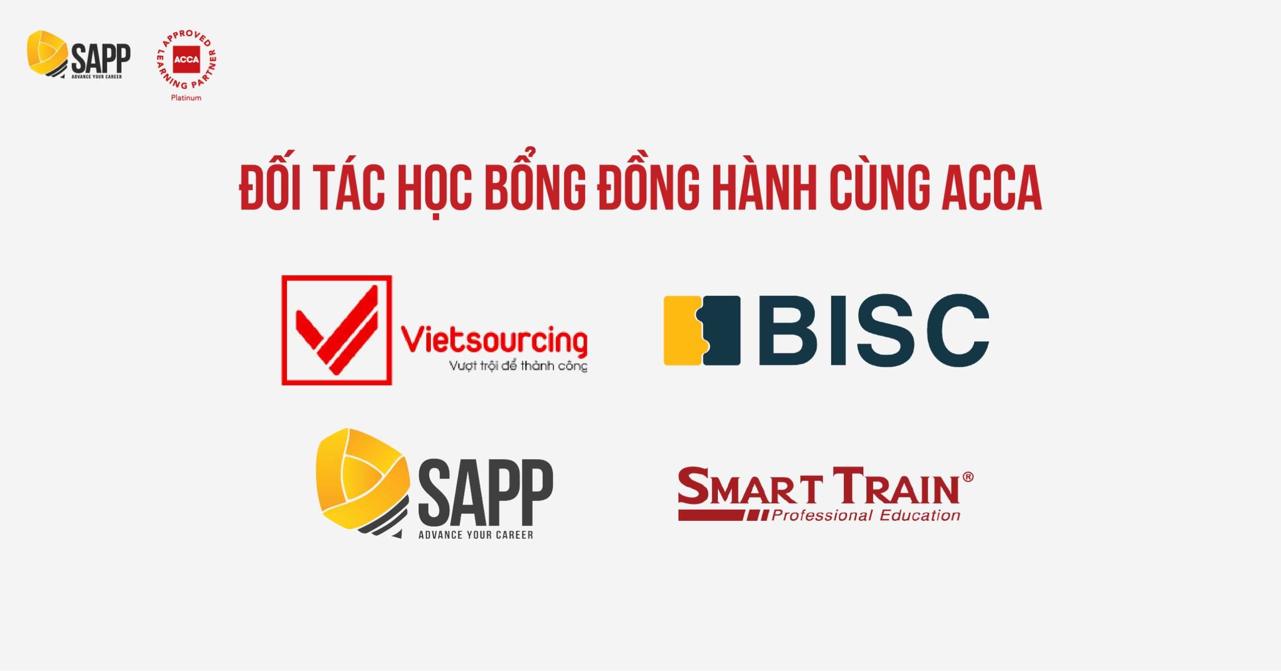 Các đối tác chương trình học bổng ACCA Futurist 