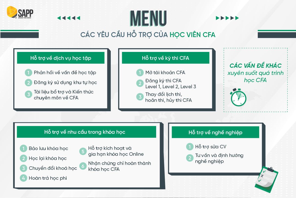 khóa học CFA tại SAPP Academy