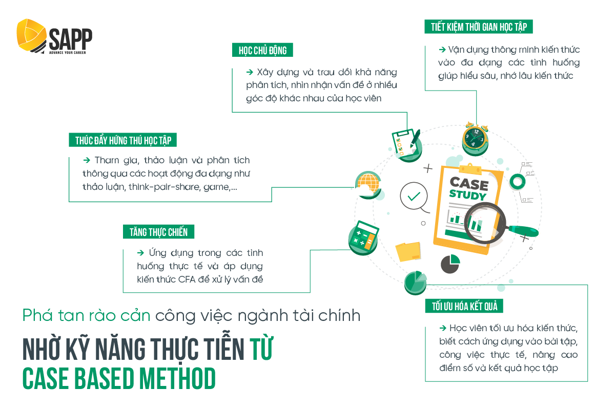 khóa học CFA tại SAPP Academy