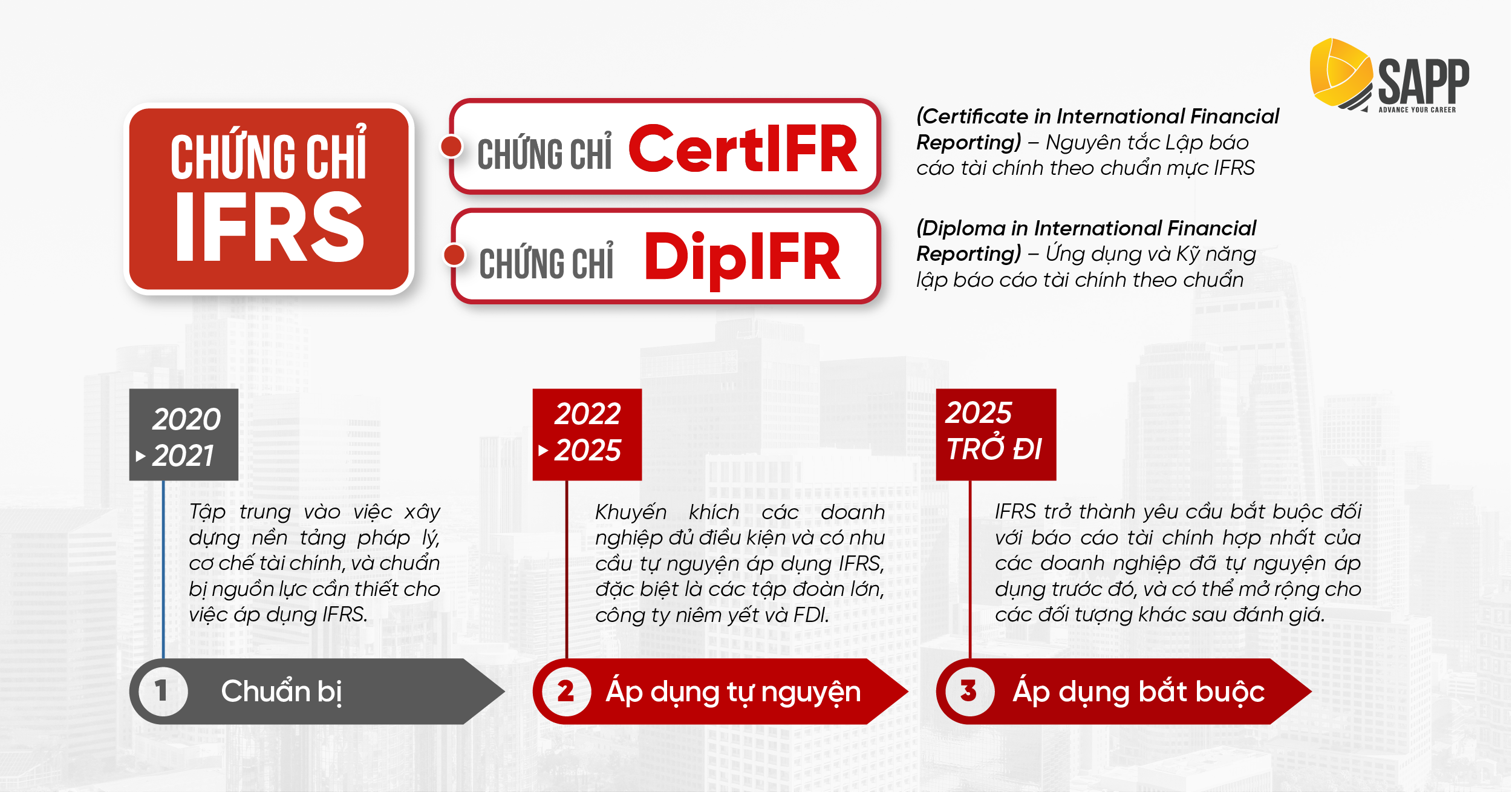 Tổng quan về IFRS và lộ trình áp dụng IFRS tại Việt Nam