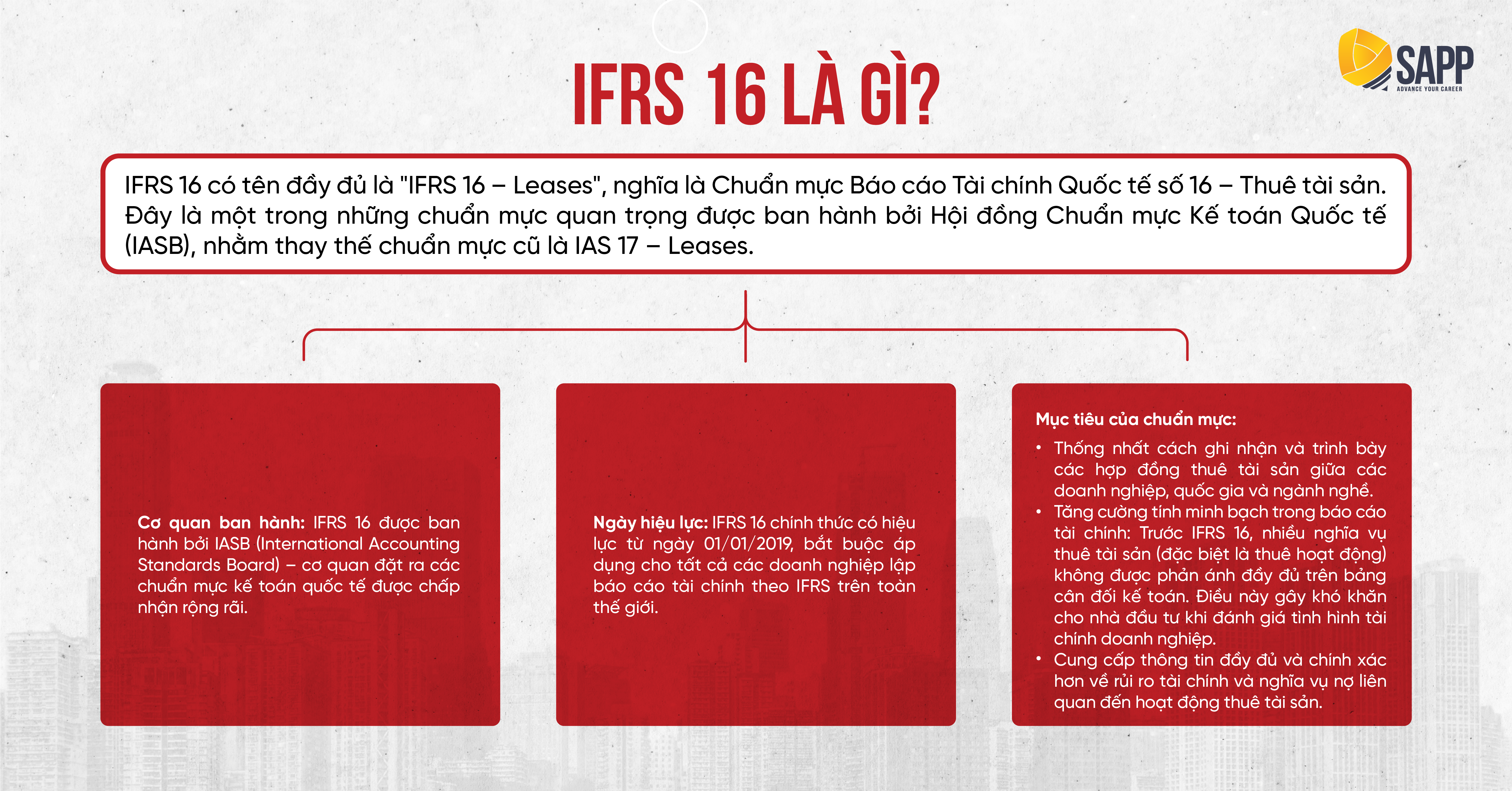 IFRS 16 Là Gì?