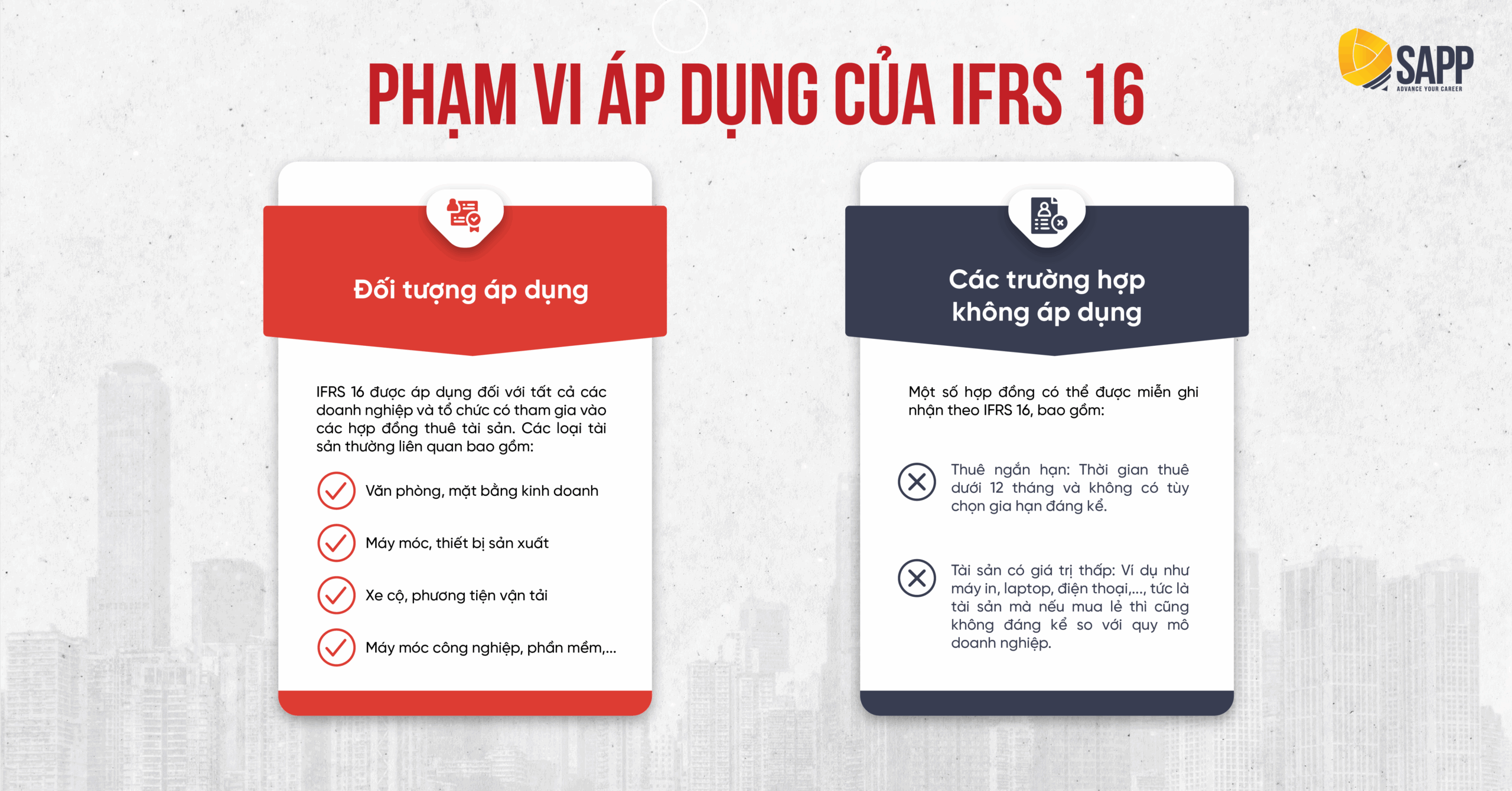 Phạm vi áp dụng của IFRS 16