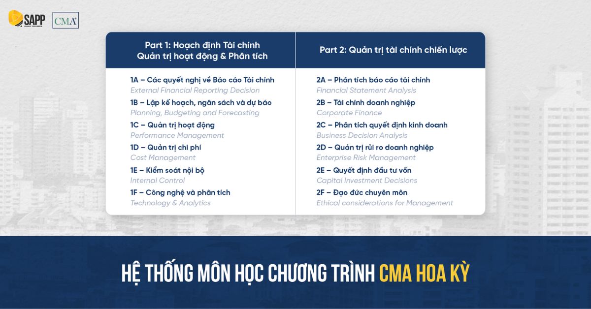 Hệ thống môn học