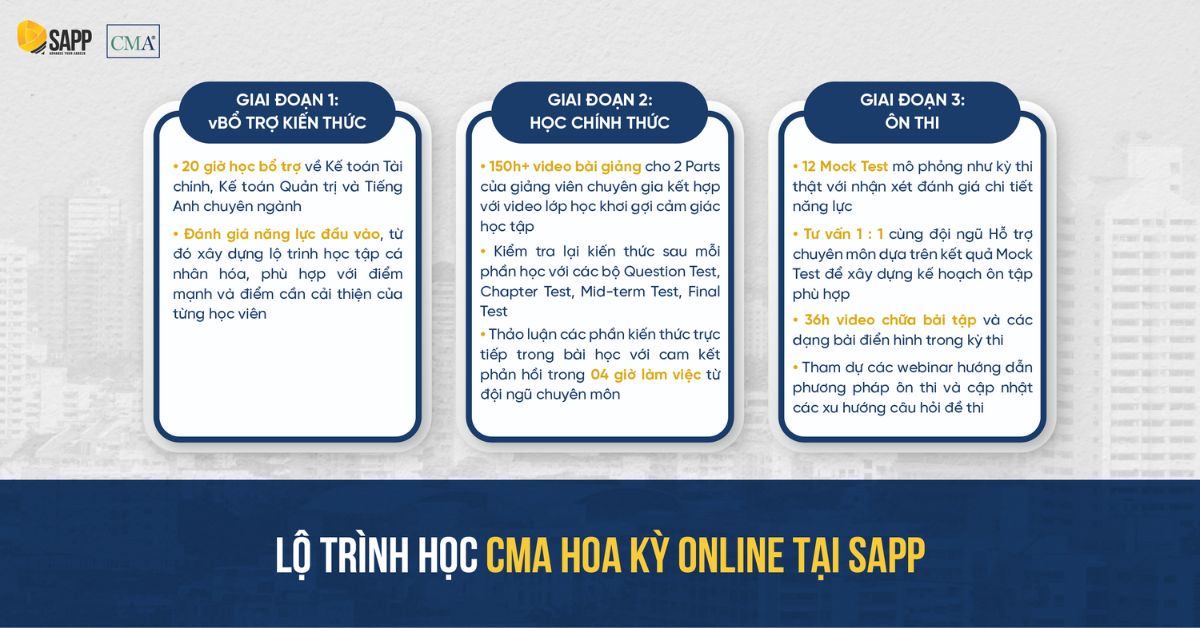 Lộ trình học CMA Online tại SAPP