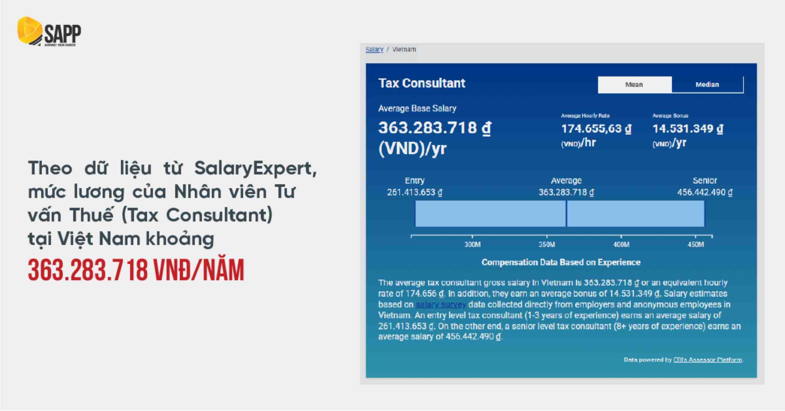 Lương trung bình nhân viên tư vấn Thuế (Tax Consultant) 